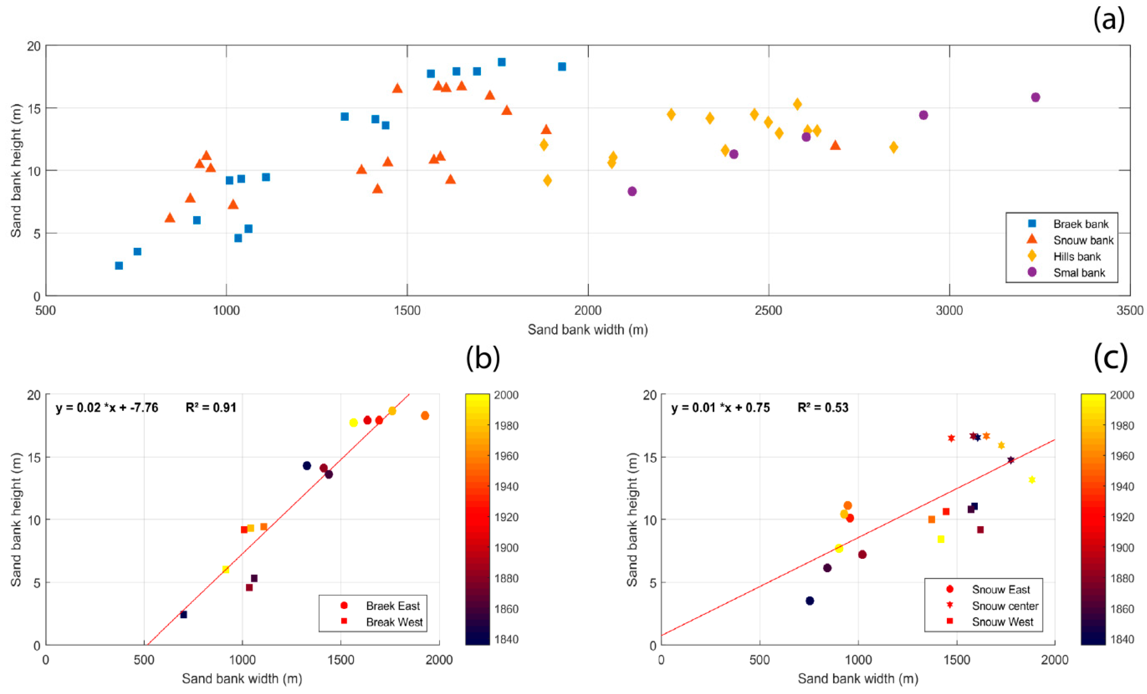 Jmse 07 00073 g012 Jmse 07 00073 g012