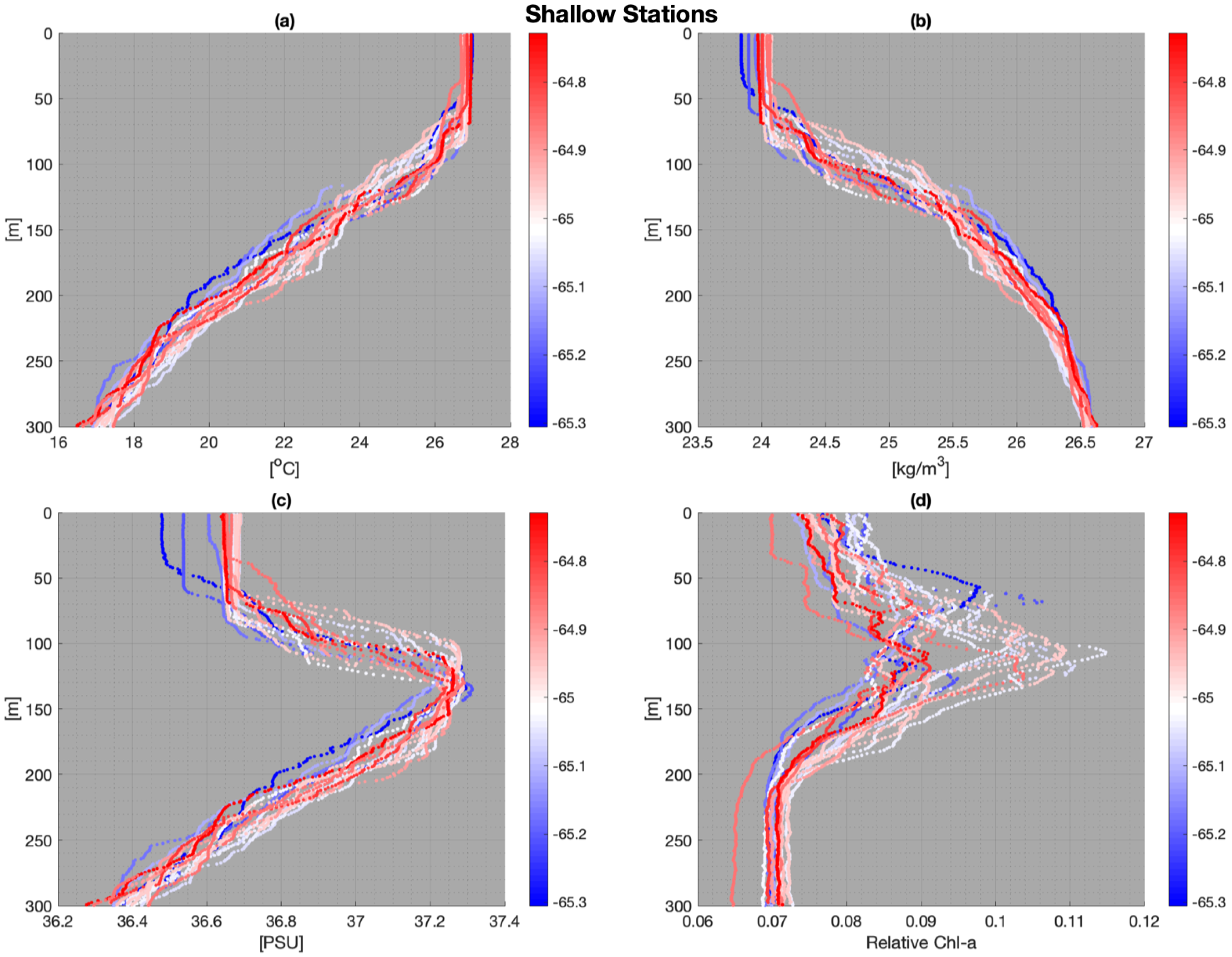 Jmse 07 00074 g006 Jmse 07 00074 g006
