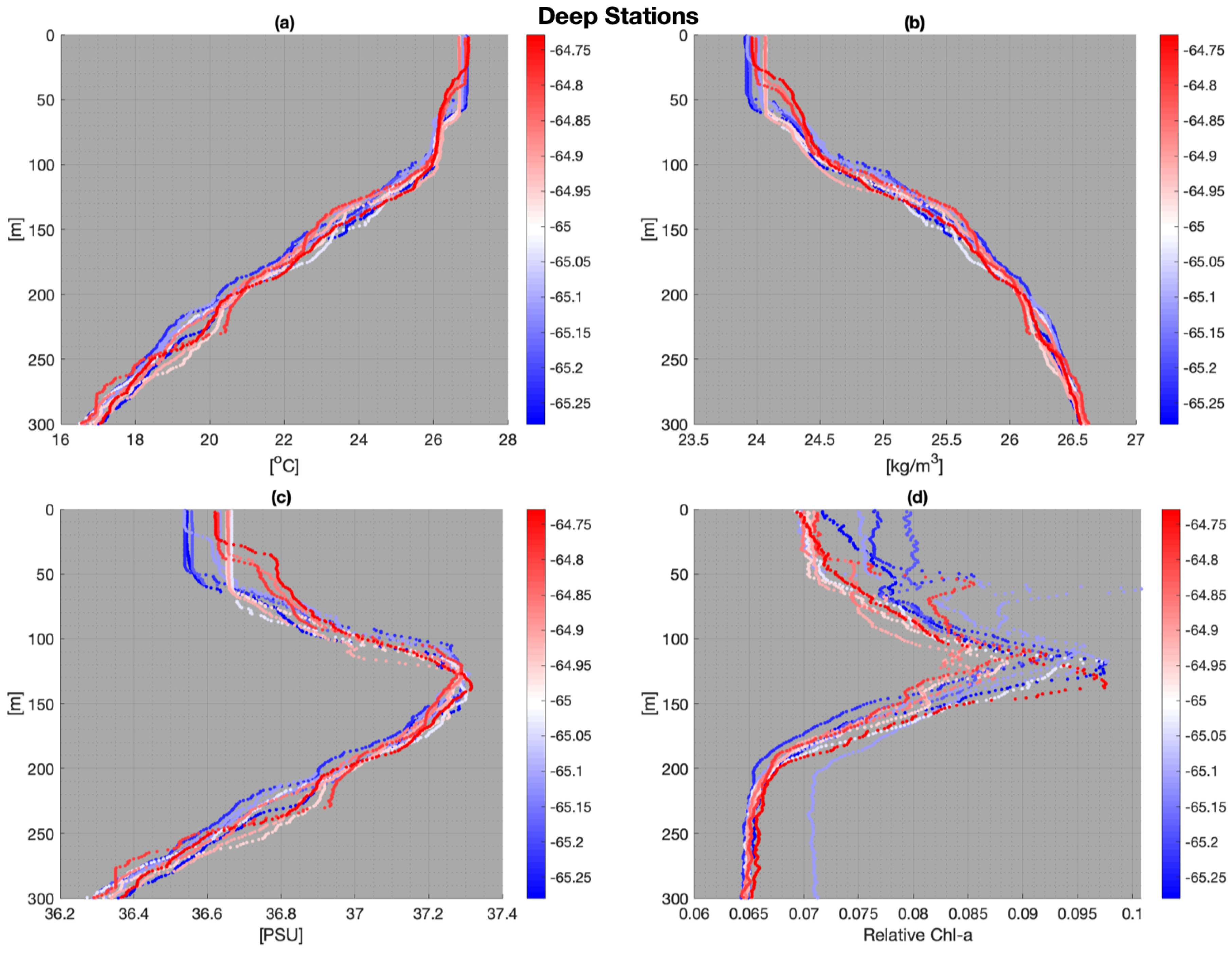 Jmse 07 00074 g007 Jmse 07 00074 g007