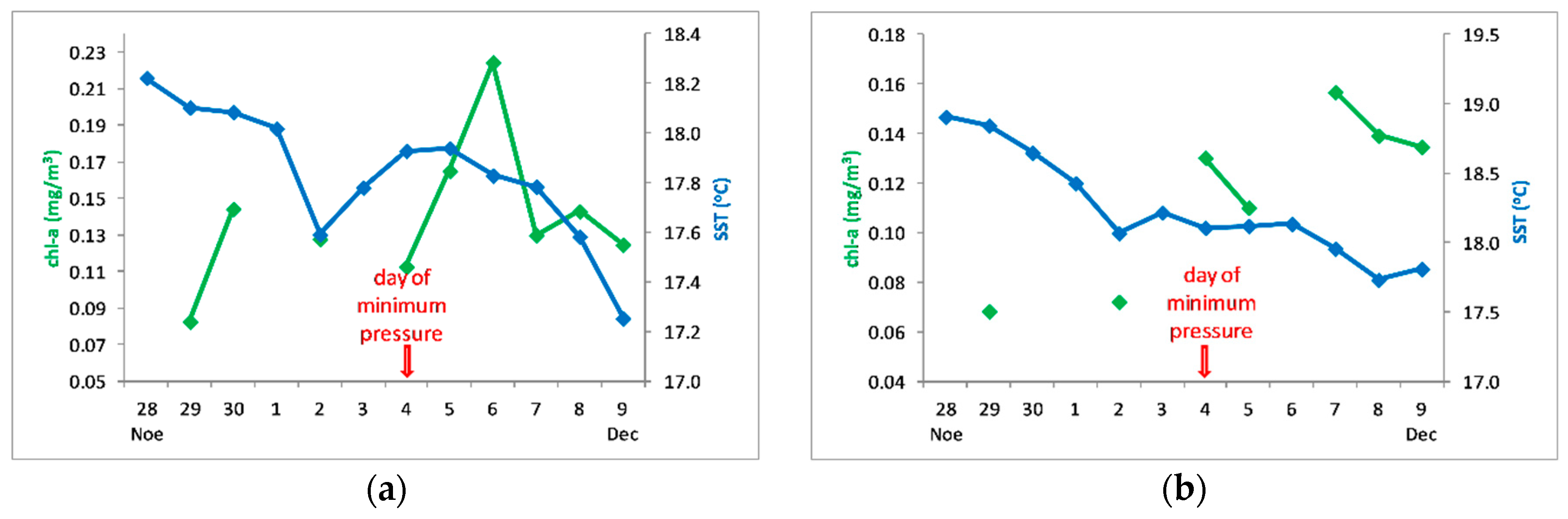 Jmse 07 00075 g004 Jmse 07 00075 g004