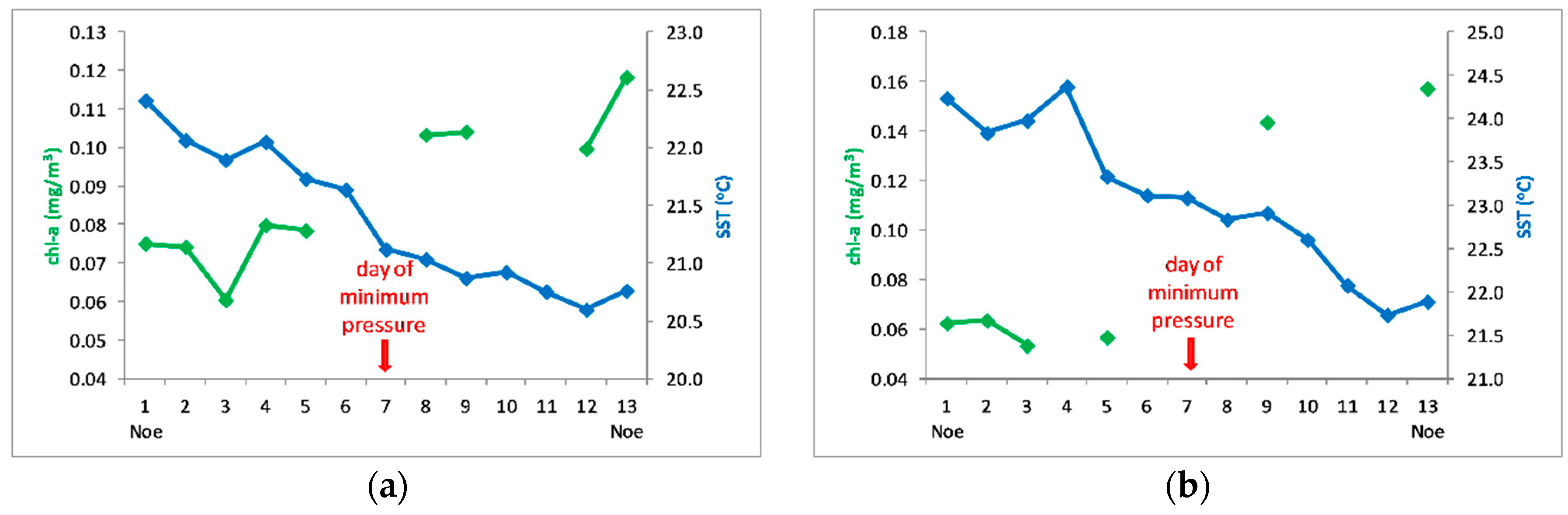 Jmse 07 00075 g006 Jmse 07 00075 g006