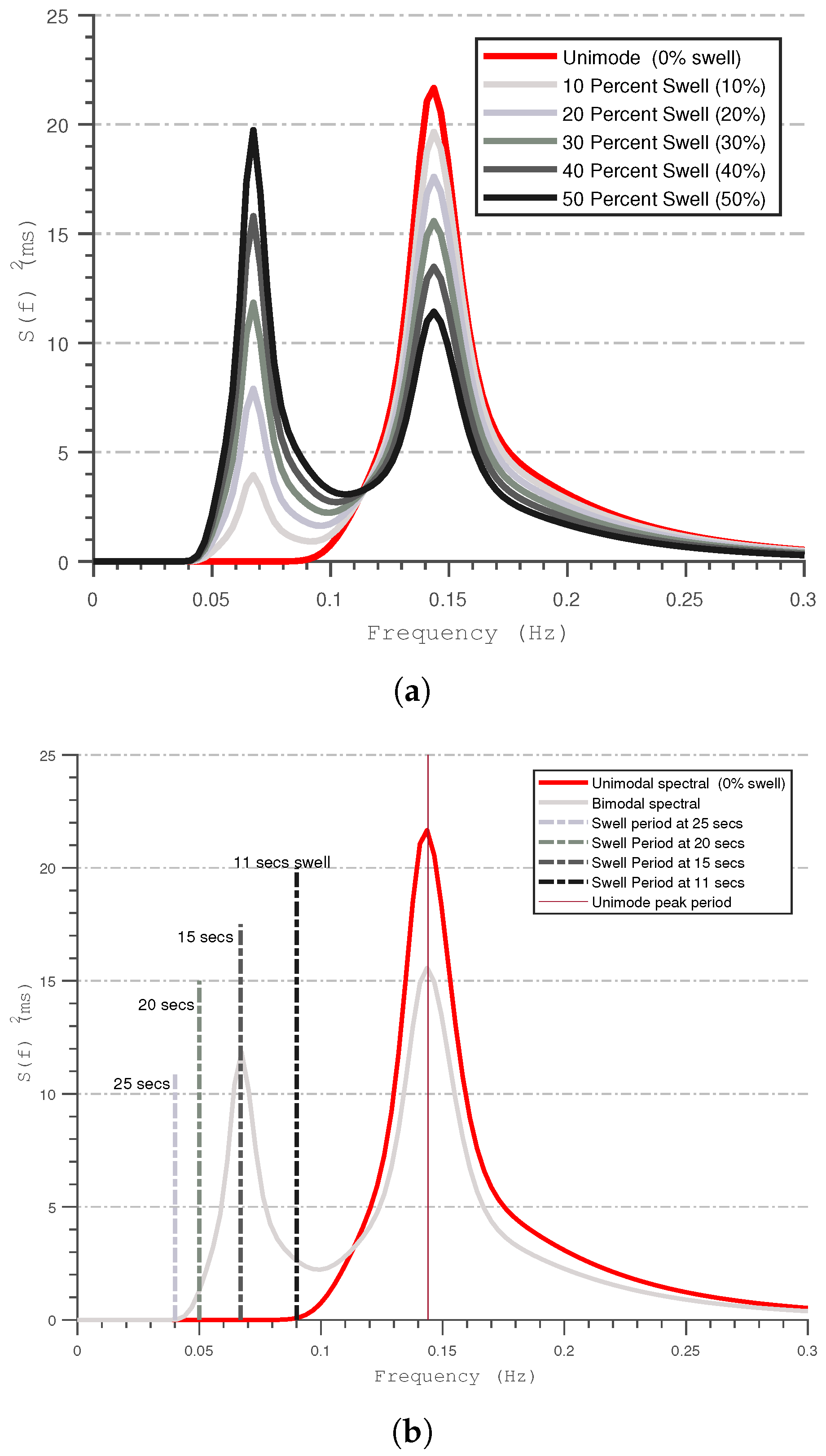Jmse 07 00079 g003a