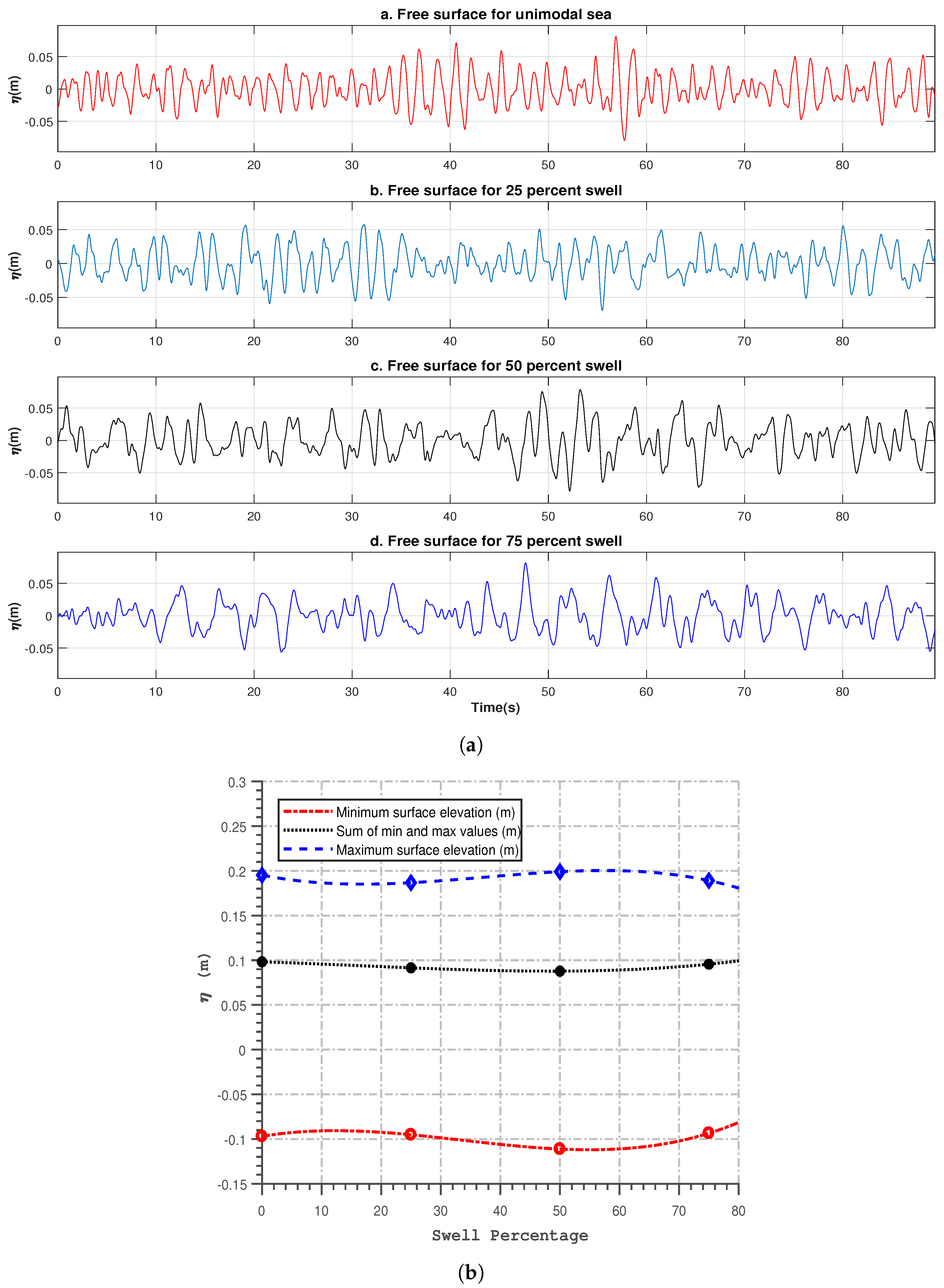 Jmse 07 00079 g005a