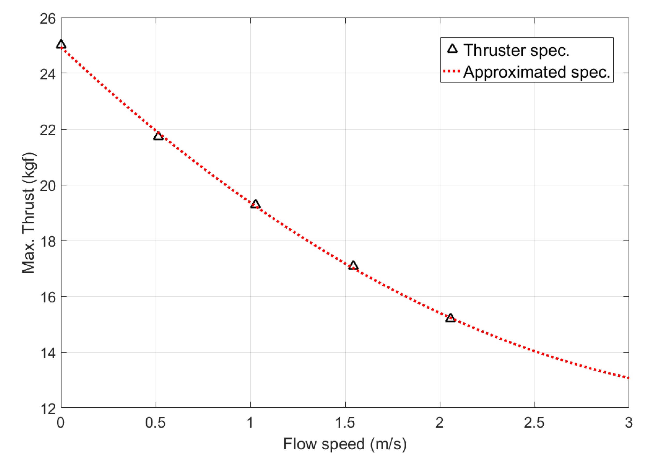 Jmse 07 00089 g005 550