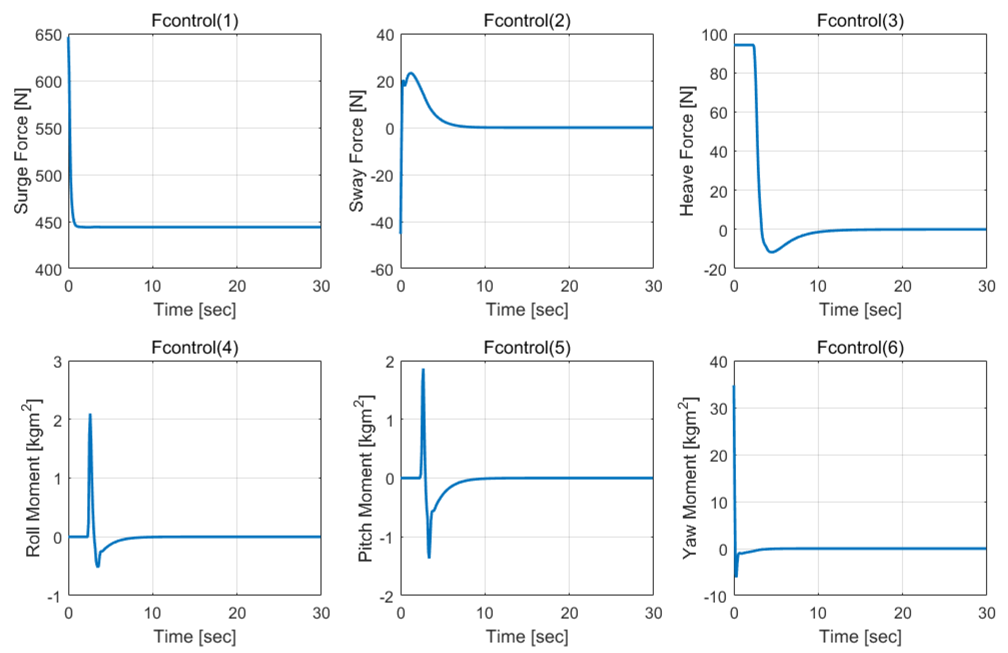 Jmse 07 00089 g007 550