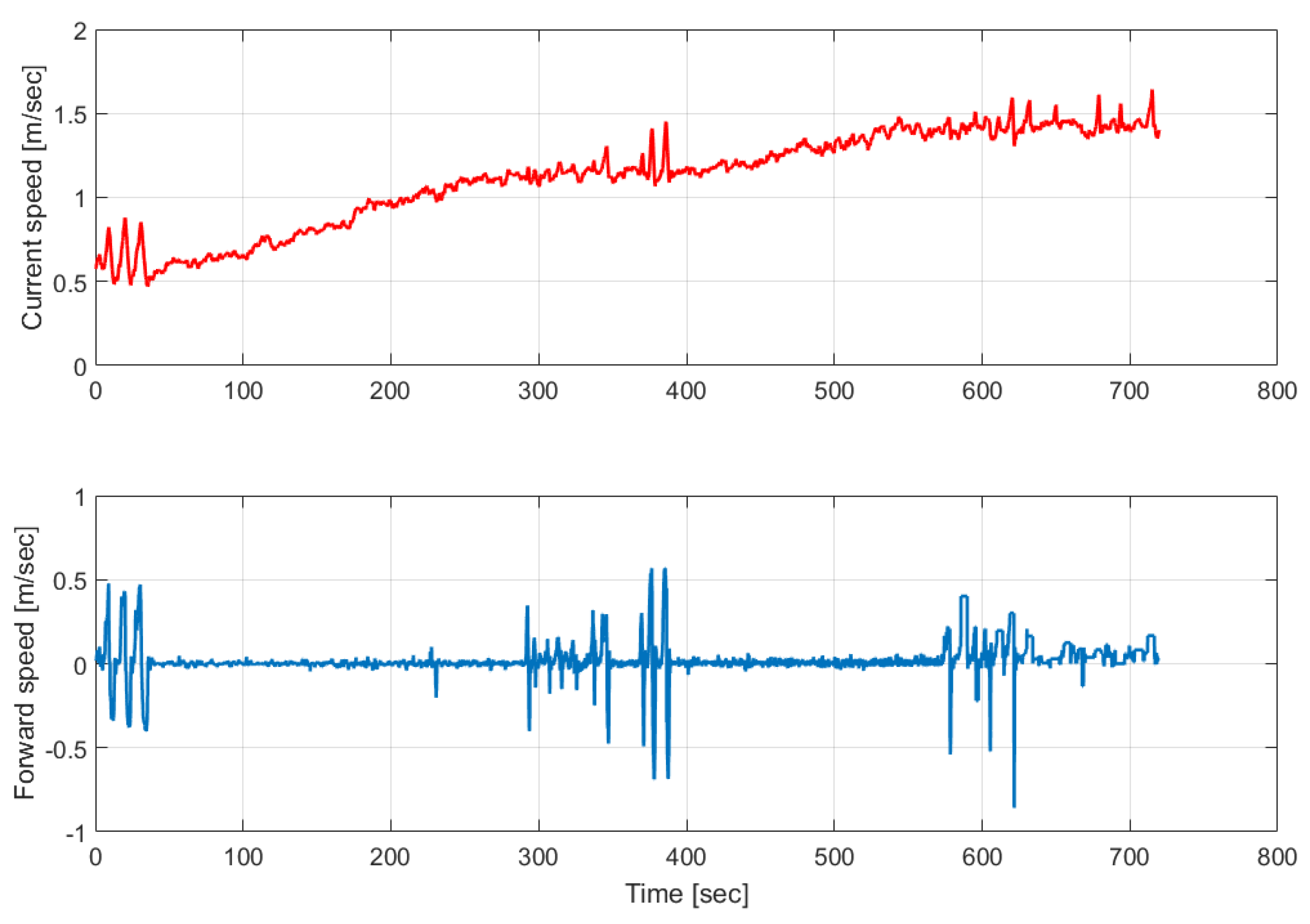 Jmse 07 00089 g013 550