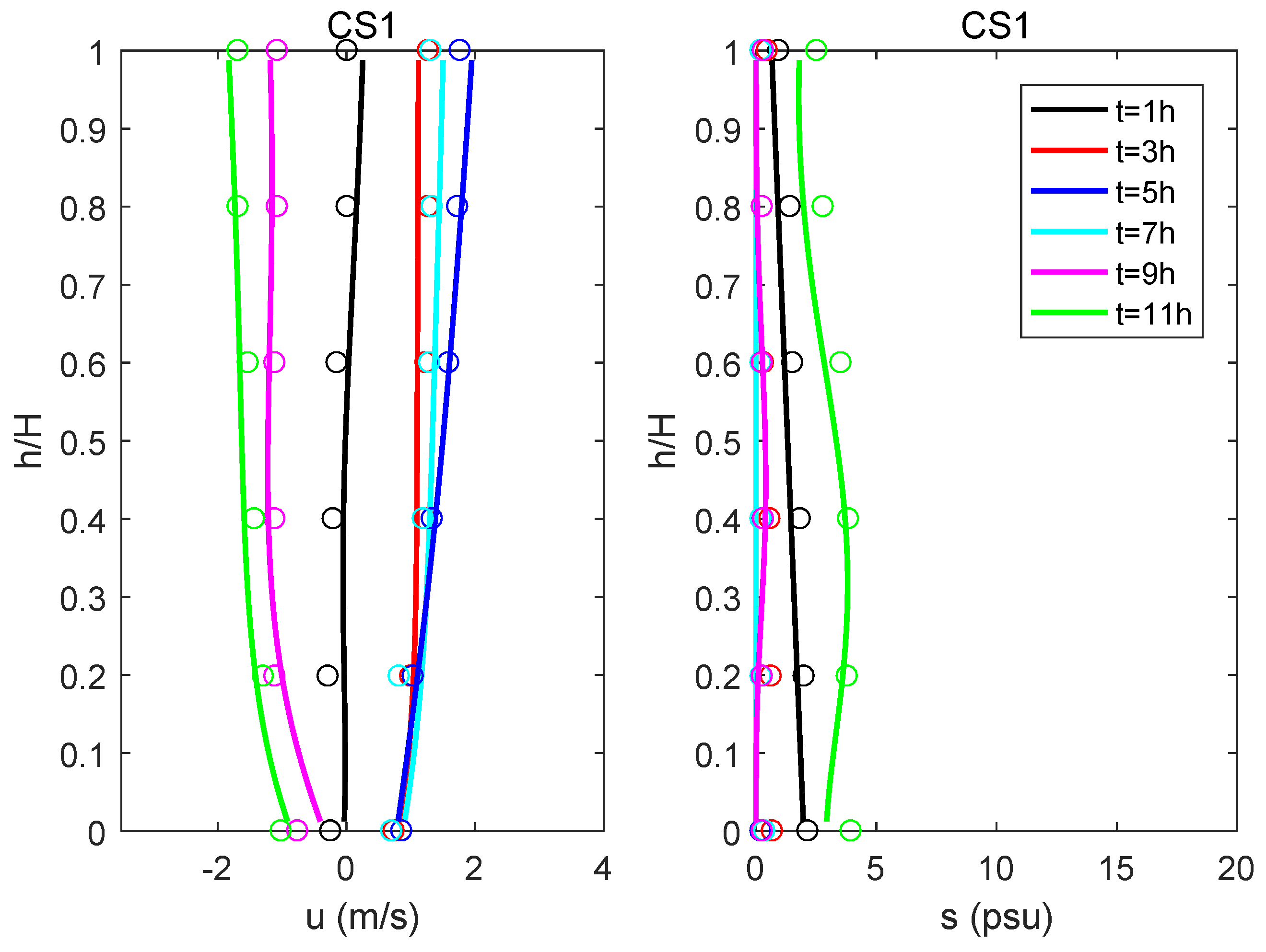 Jmse 07 00092 g003