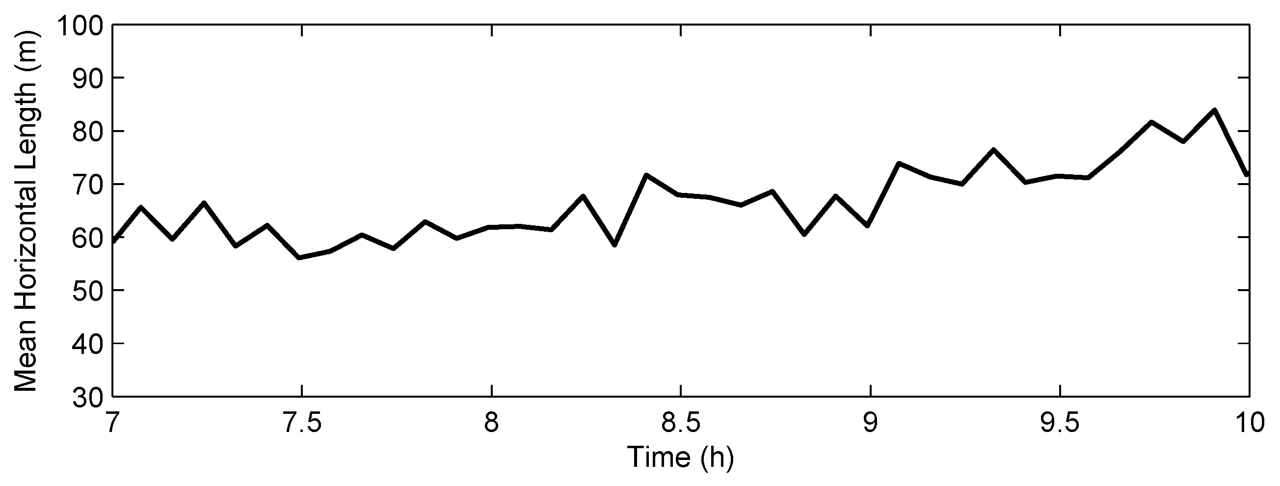 Jmse 07 00092 g010