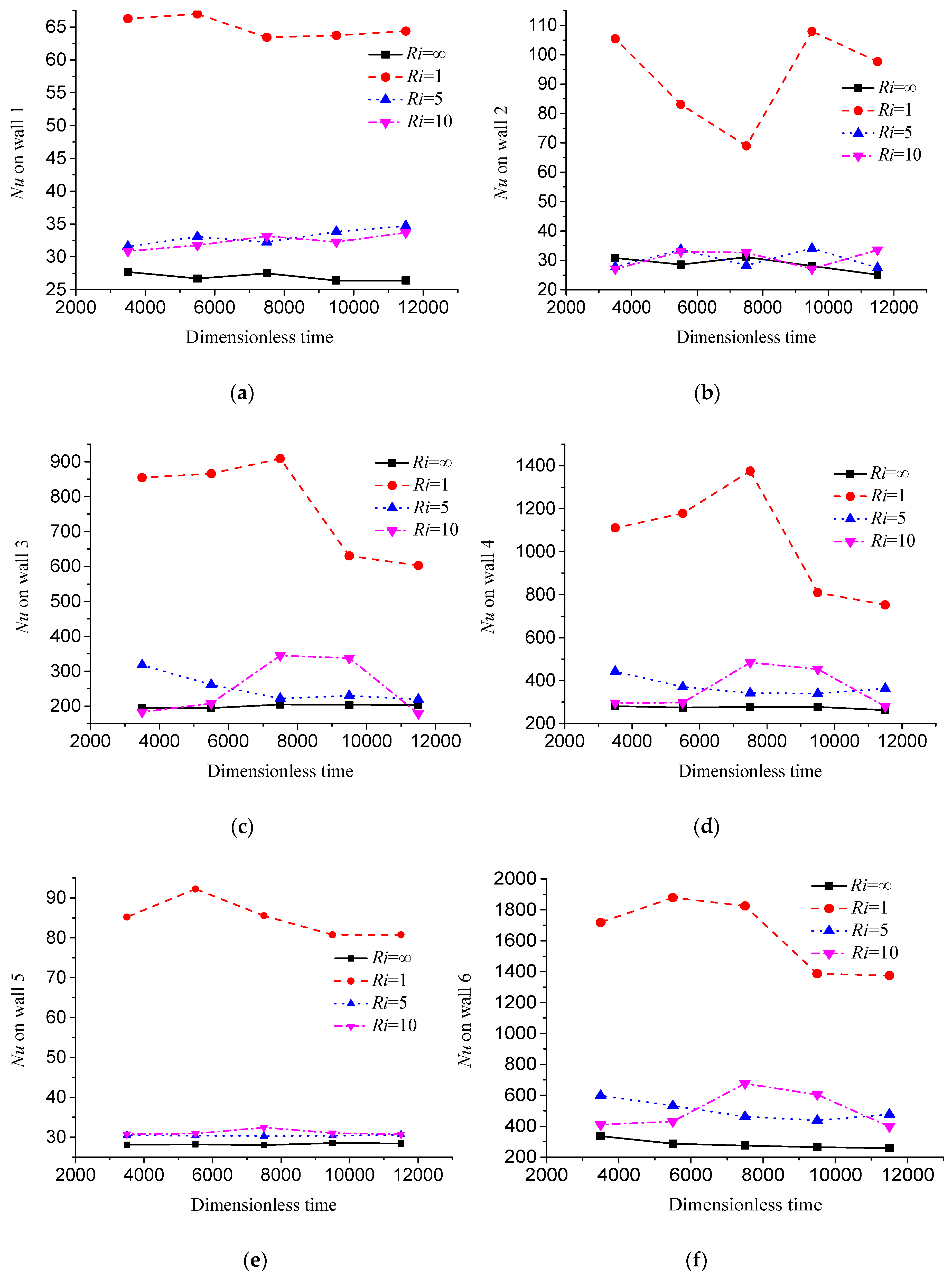 Jmse 07 00094 g012 550