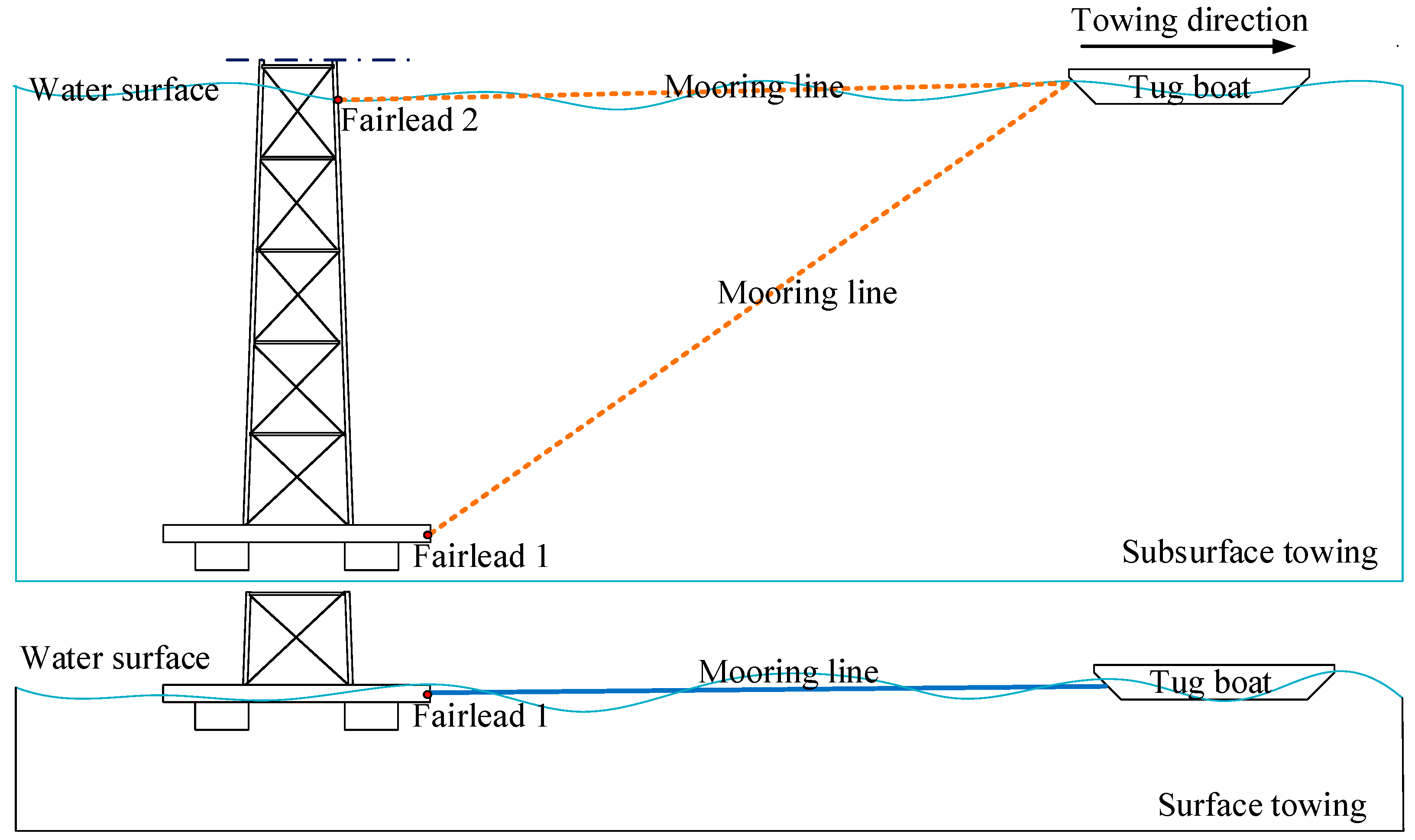 Jmse 07 00100 g002