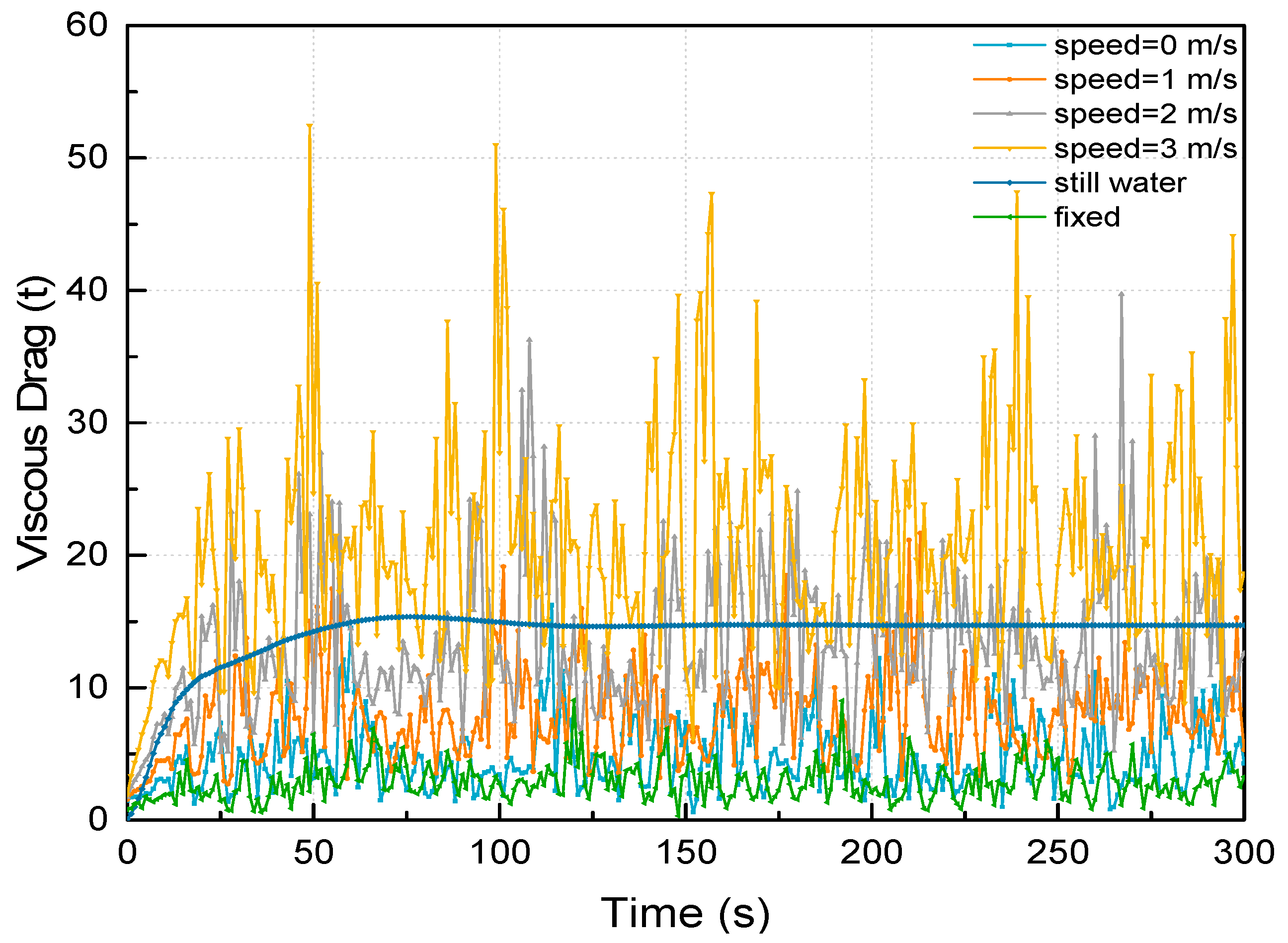 Jmse 07 00100 g005