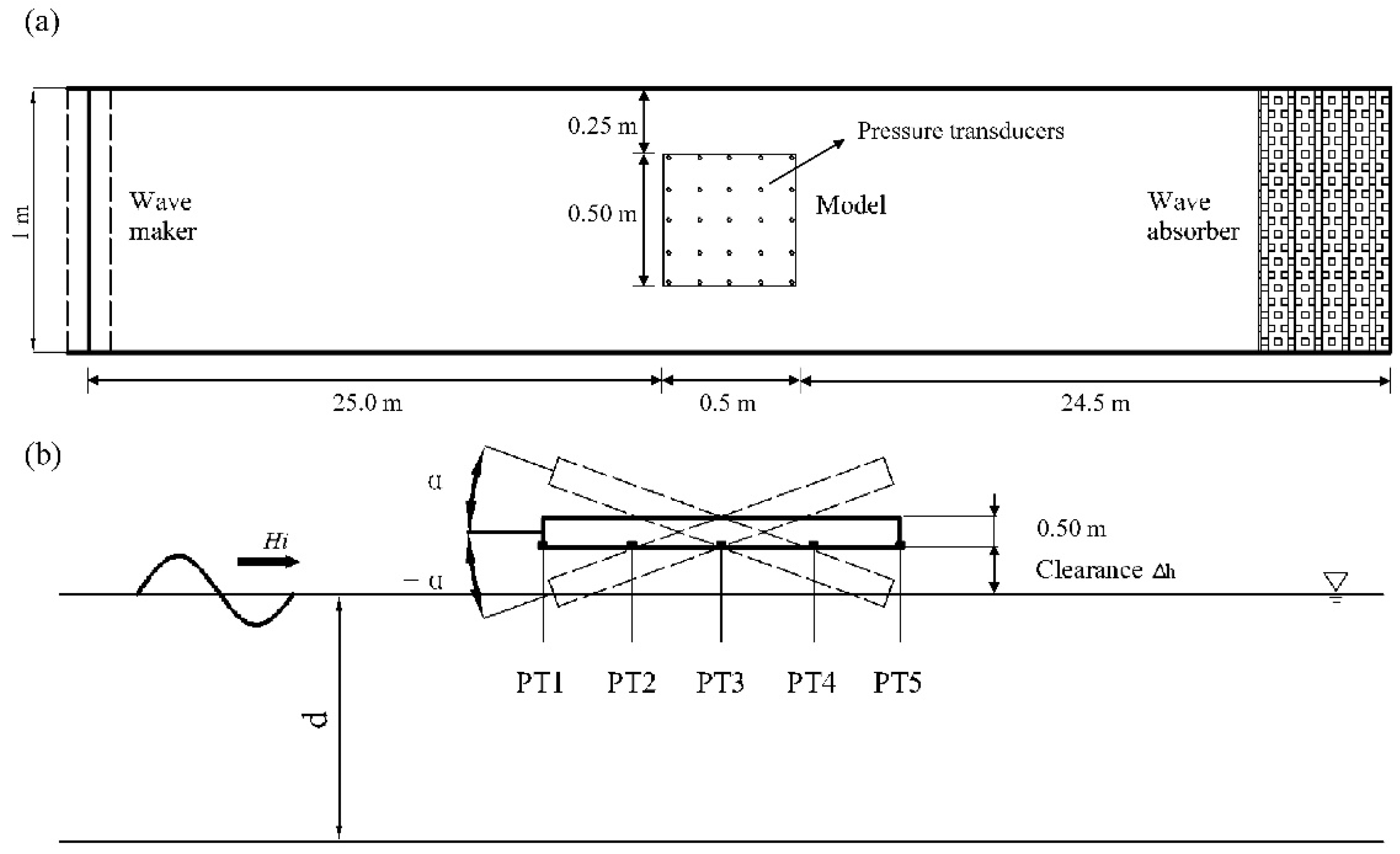 Jmse 07 00103 g001
