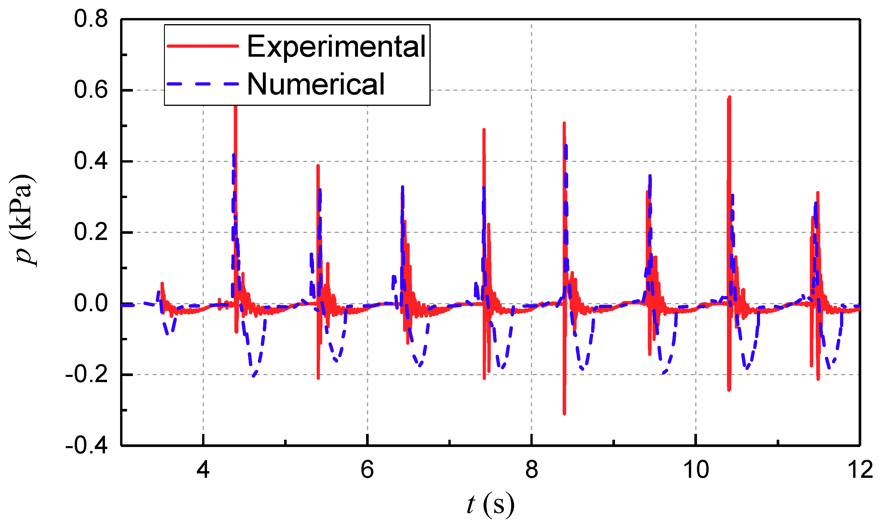Jmse 07 00103 g005
