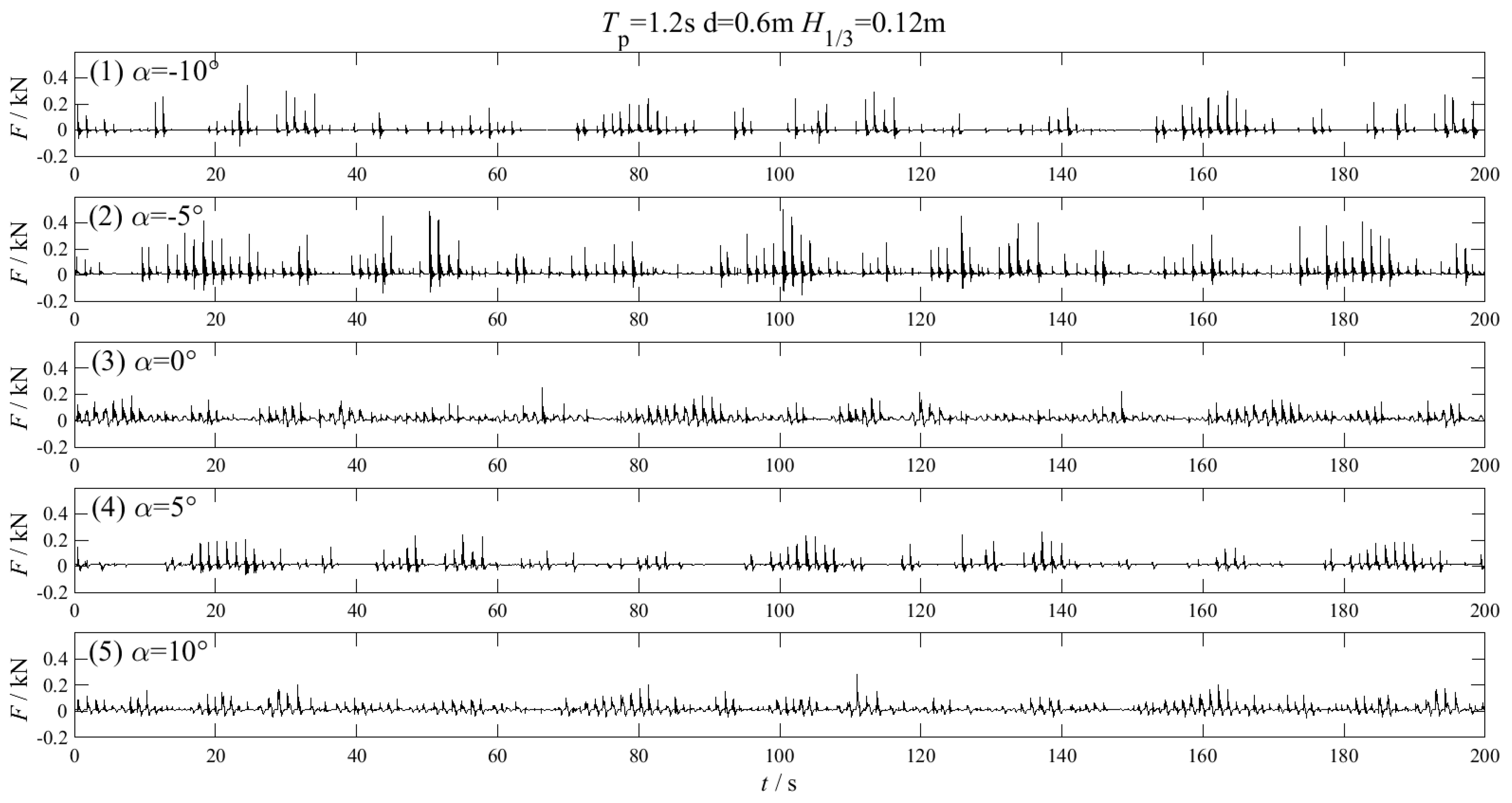 Jmse 07 00103 g007