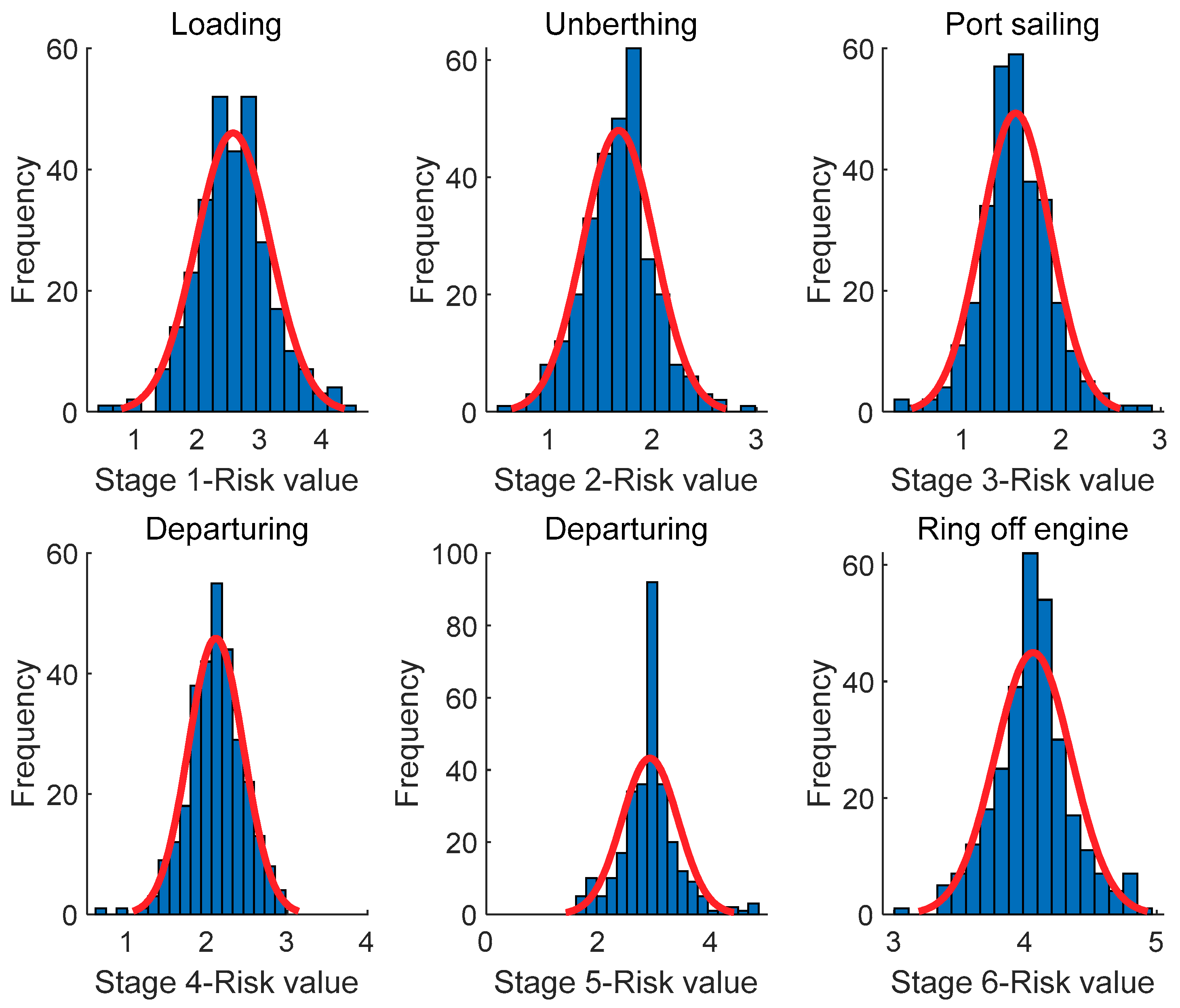 Jmse 07 00108 g003 Jmse 07 00108 g003