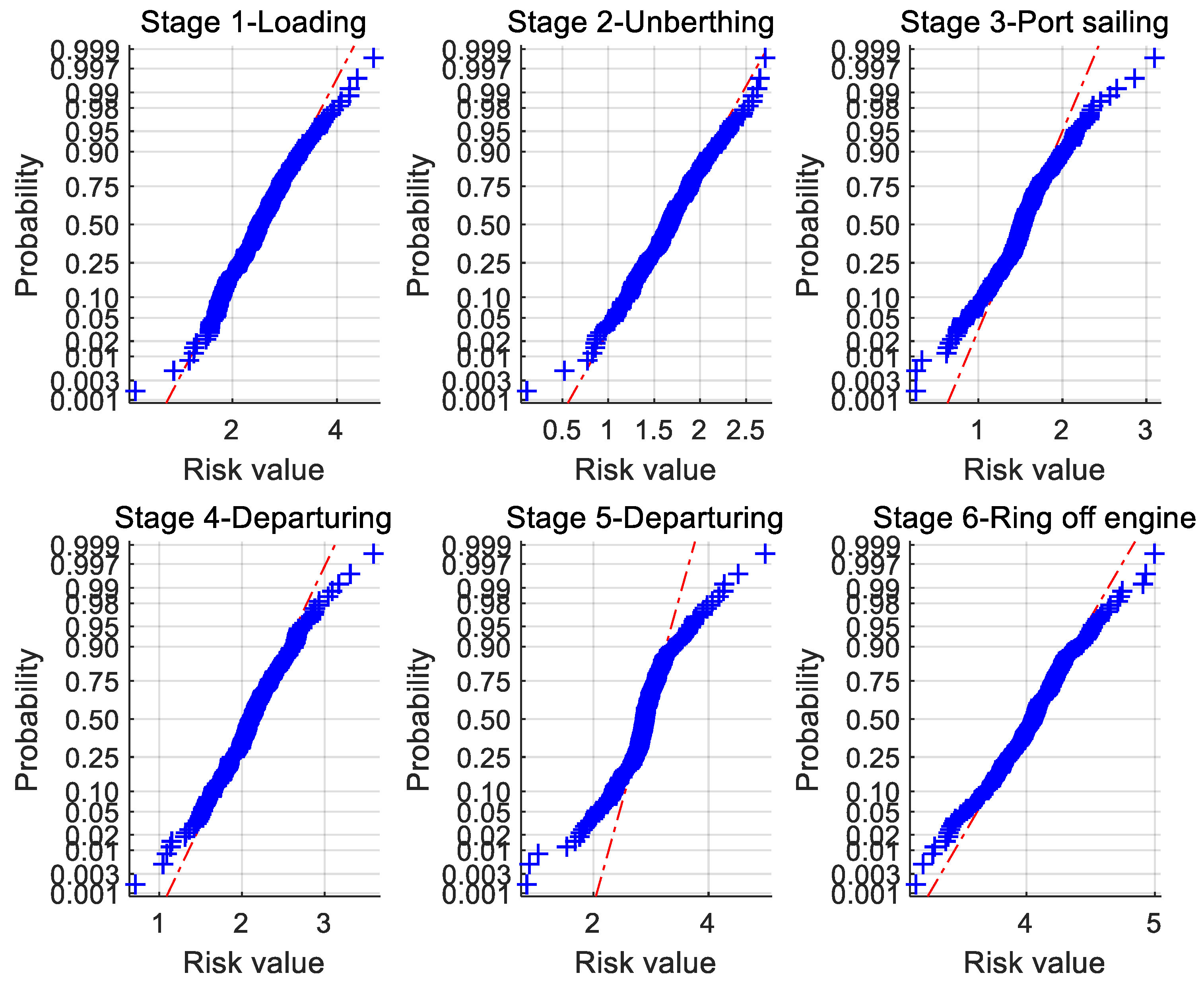 Jmse 07 00108 g004 Jmse 07 00108 g004