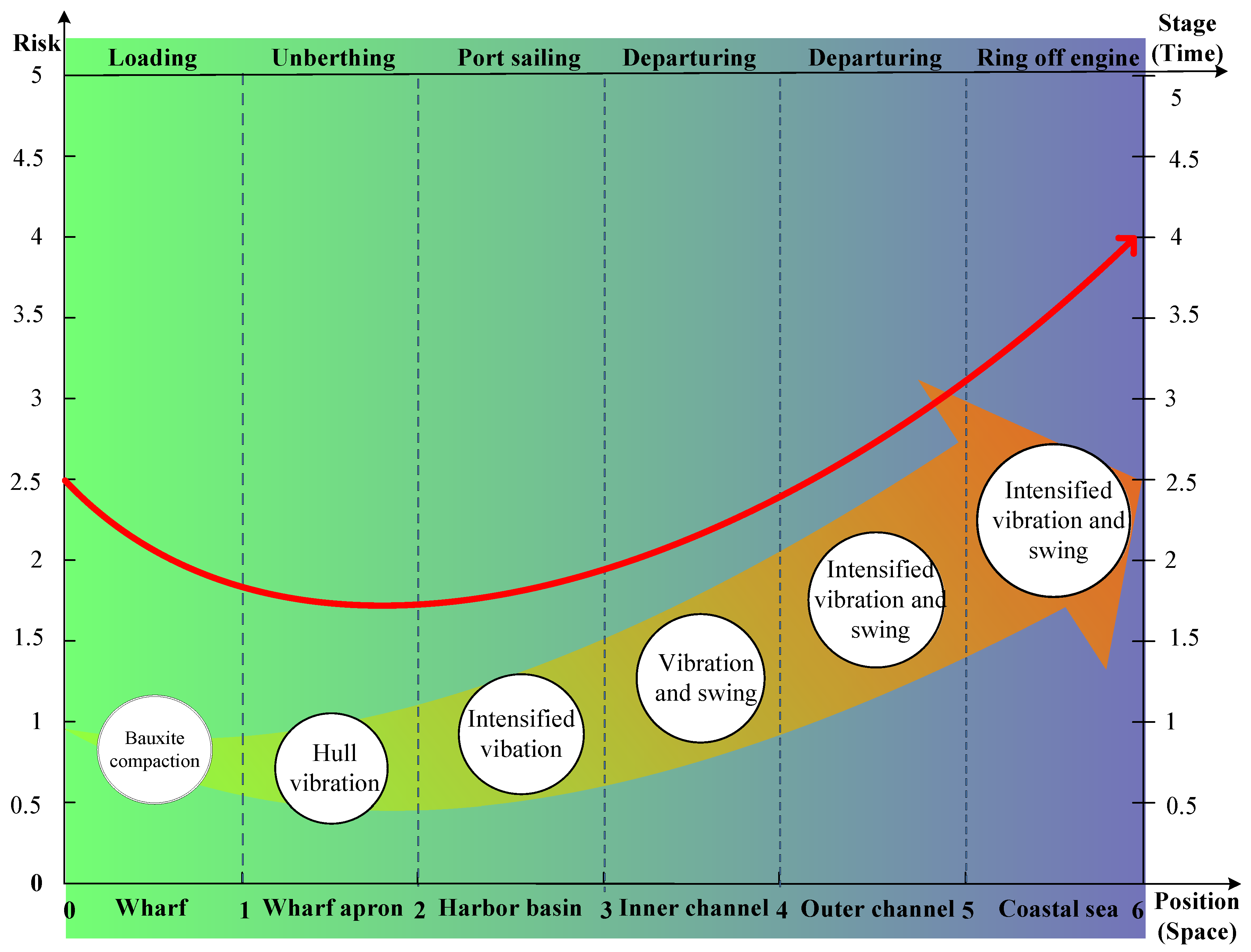 Jmse 07 00108 g006 Jmse 07 00108 g006