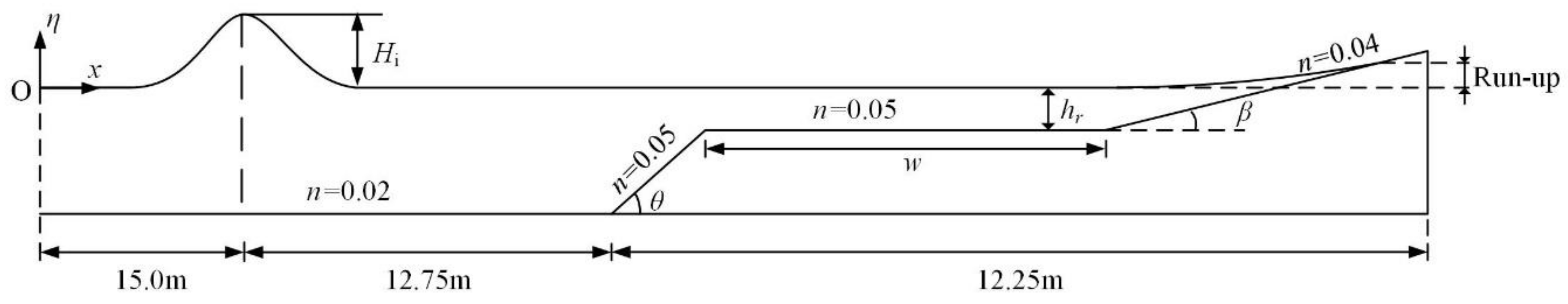 Jmse 07 00109 g007