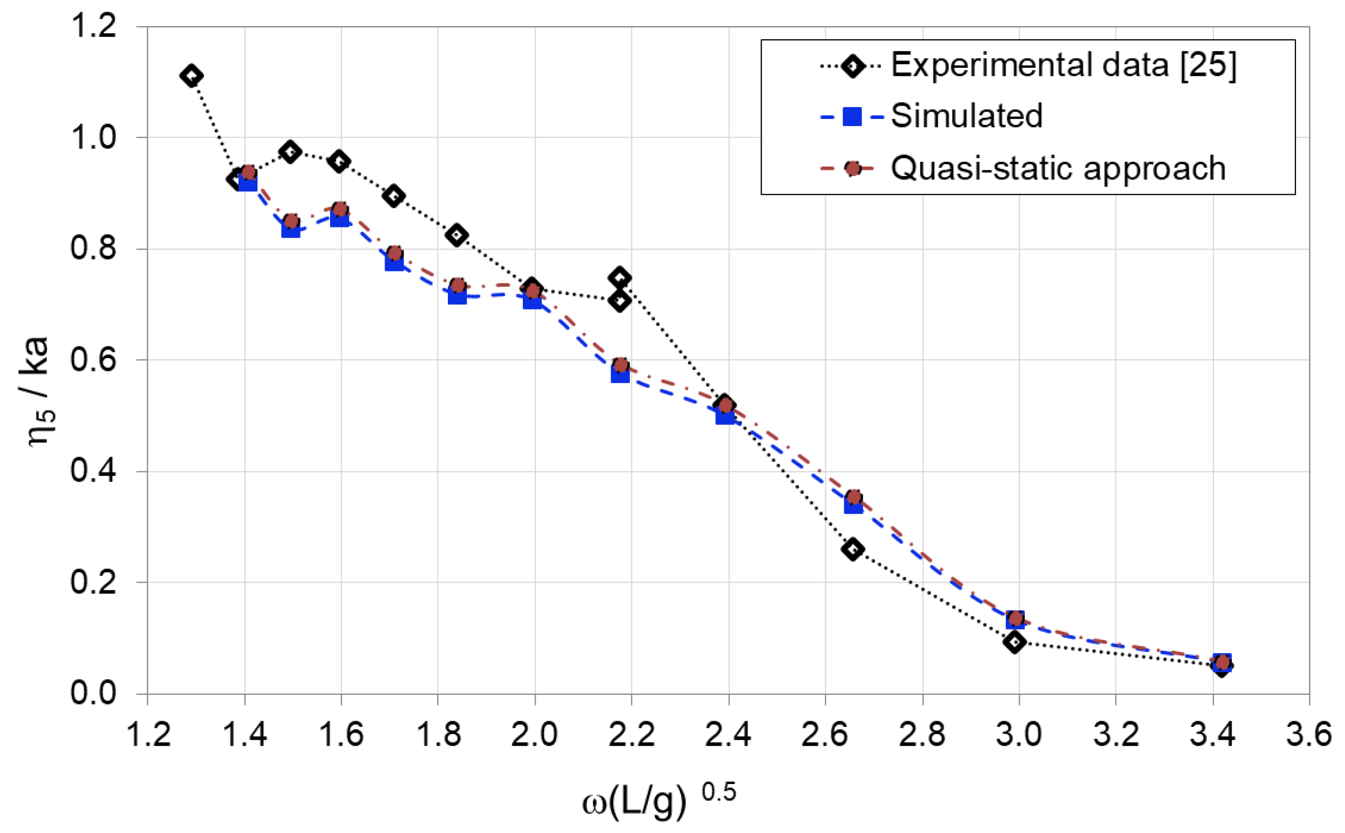 Jmse 07 00111 g012