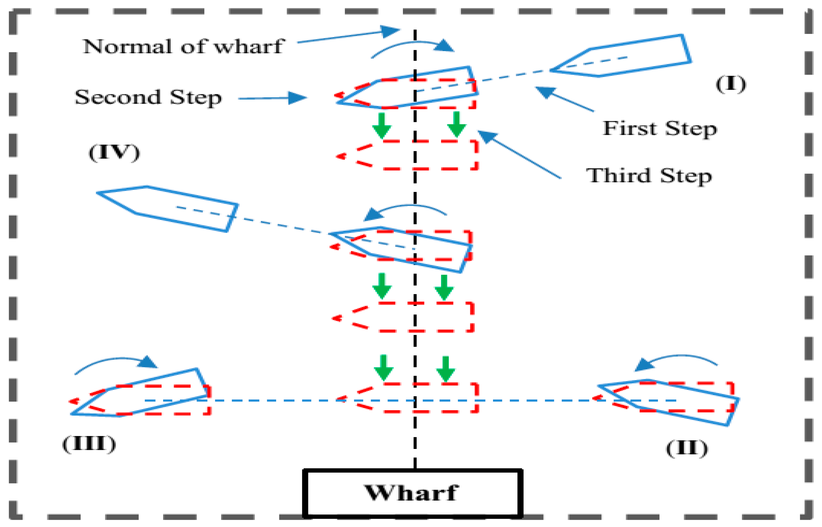 Jmse 07 00114 g004 550