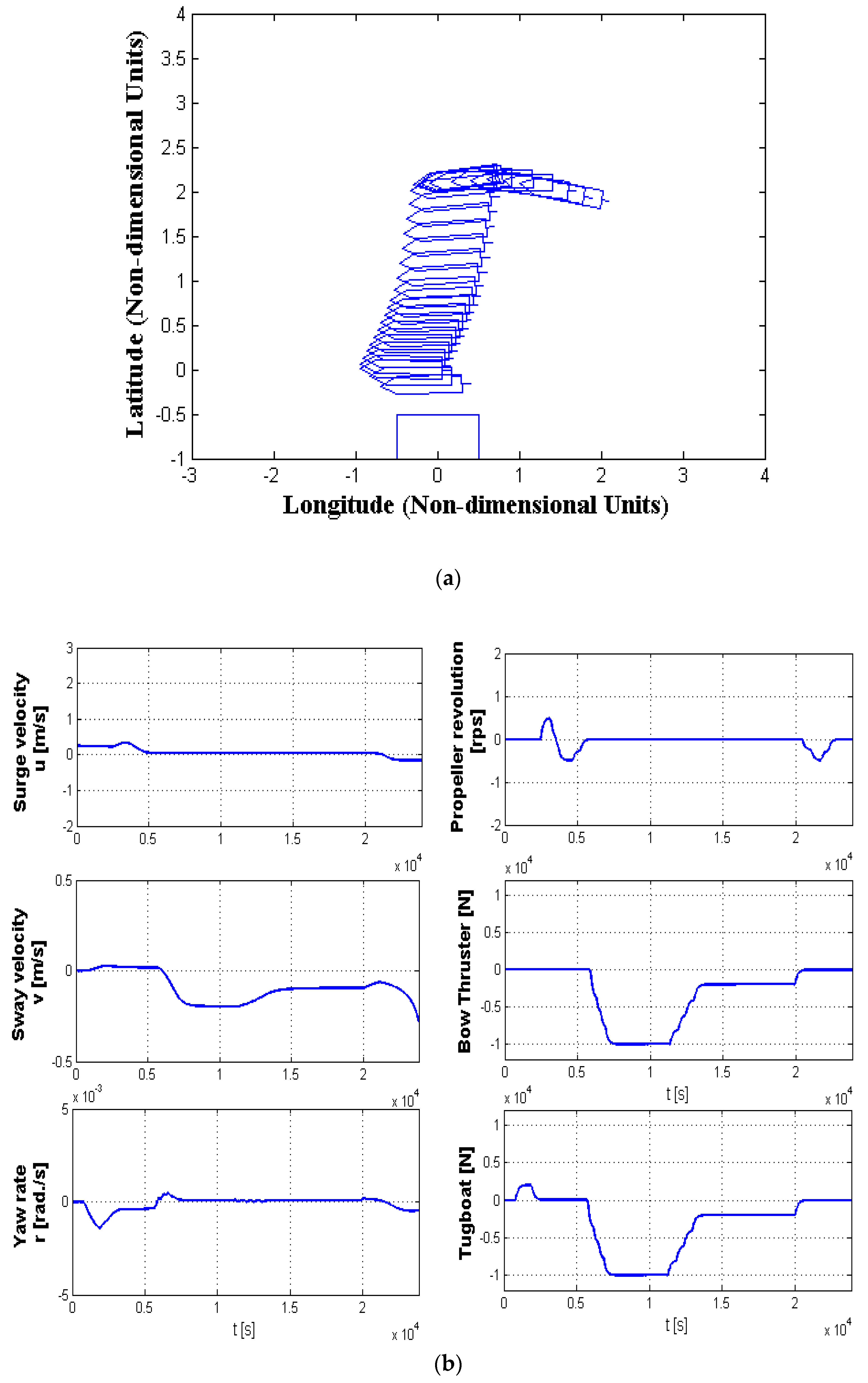 Jmse 07 00114 g011 550