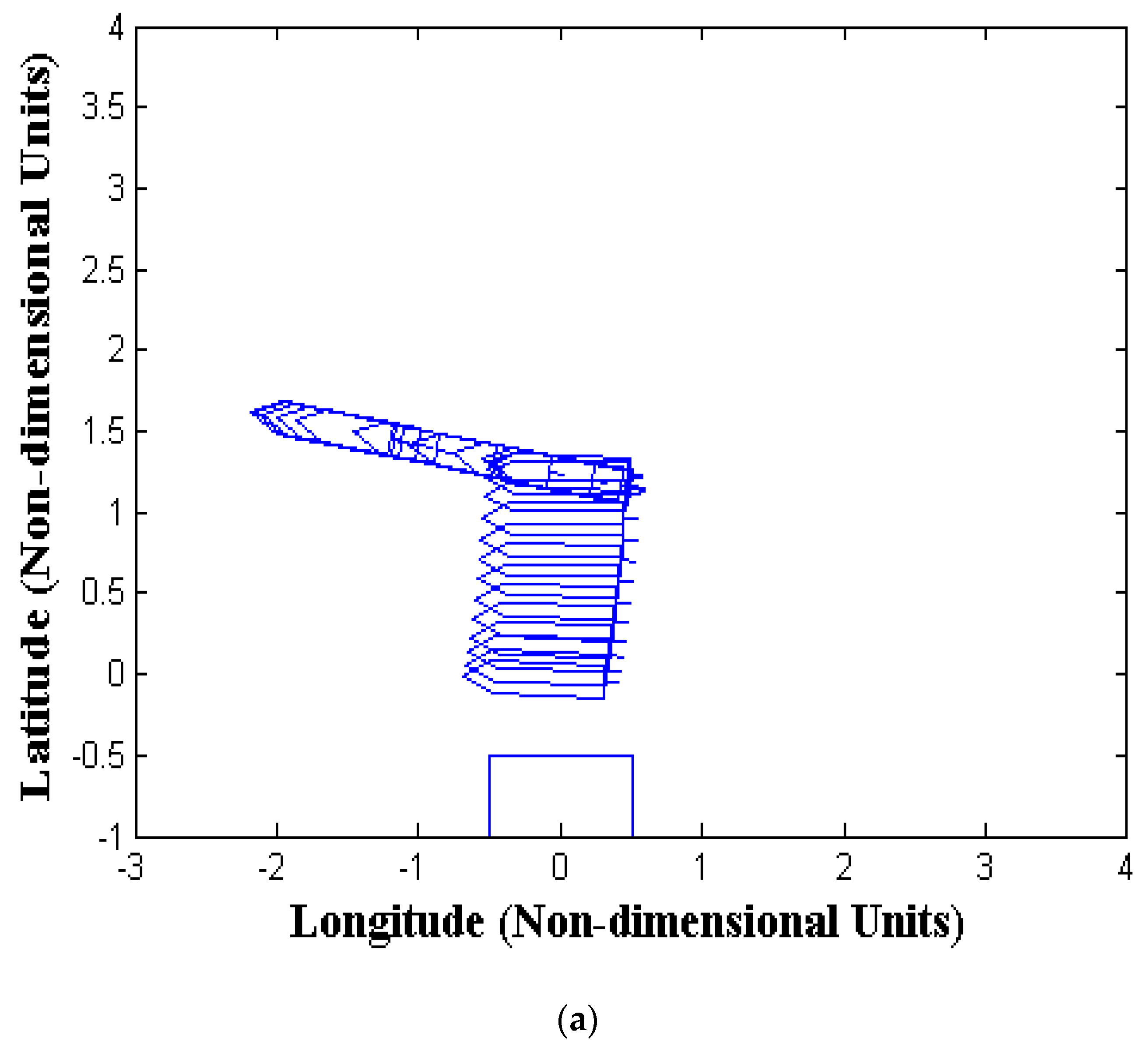 Jmse 07 00114 g012a 550