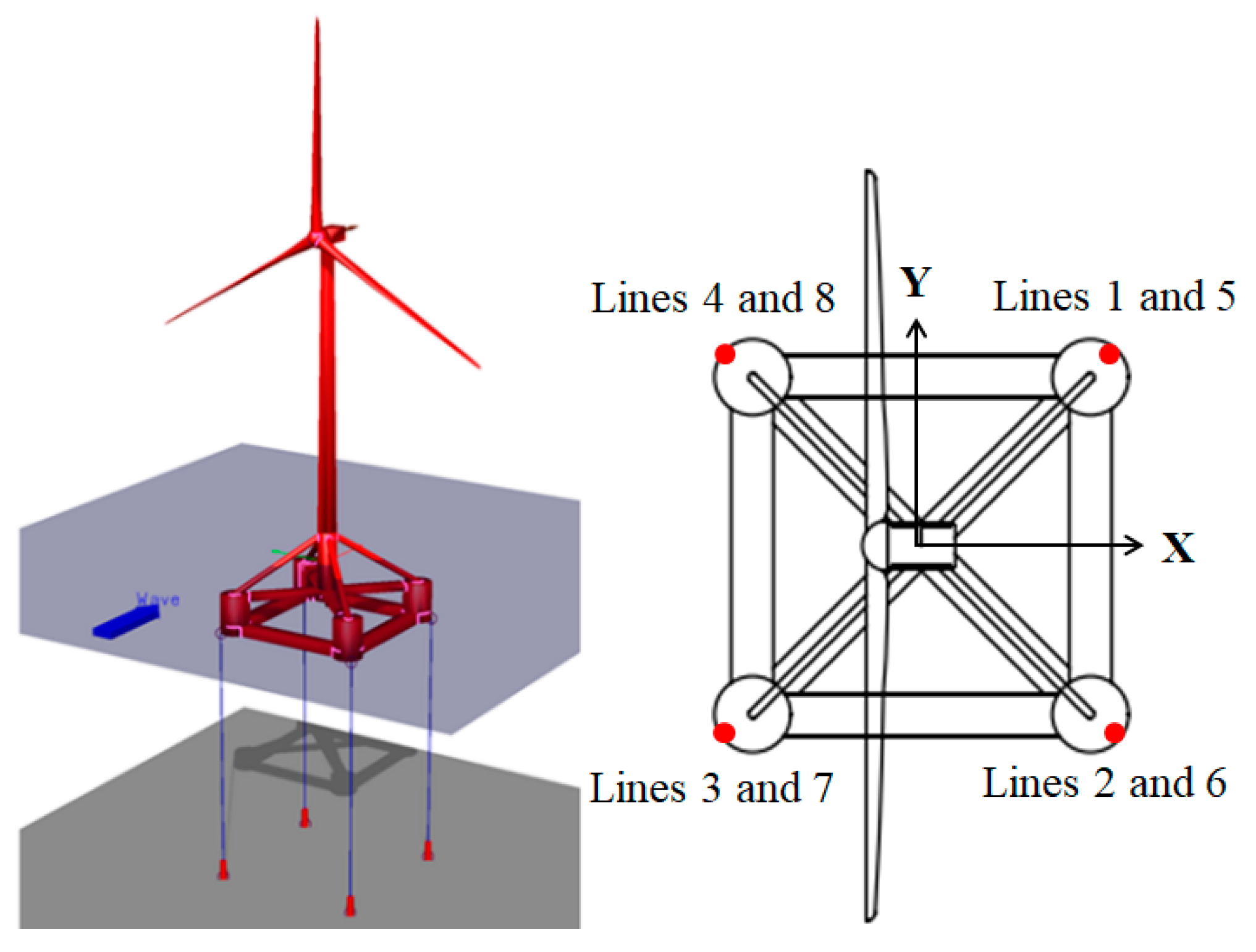 Jmse 07 00115 g001 Jmse 07 00115 g001