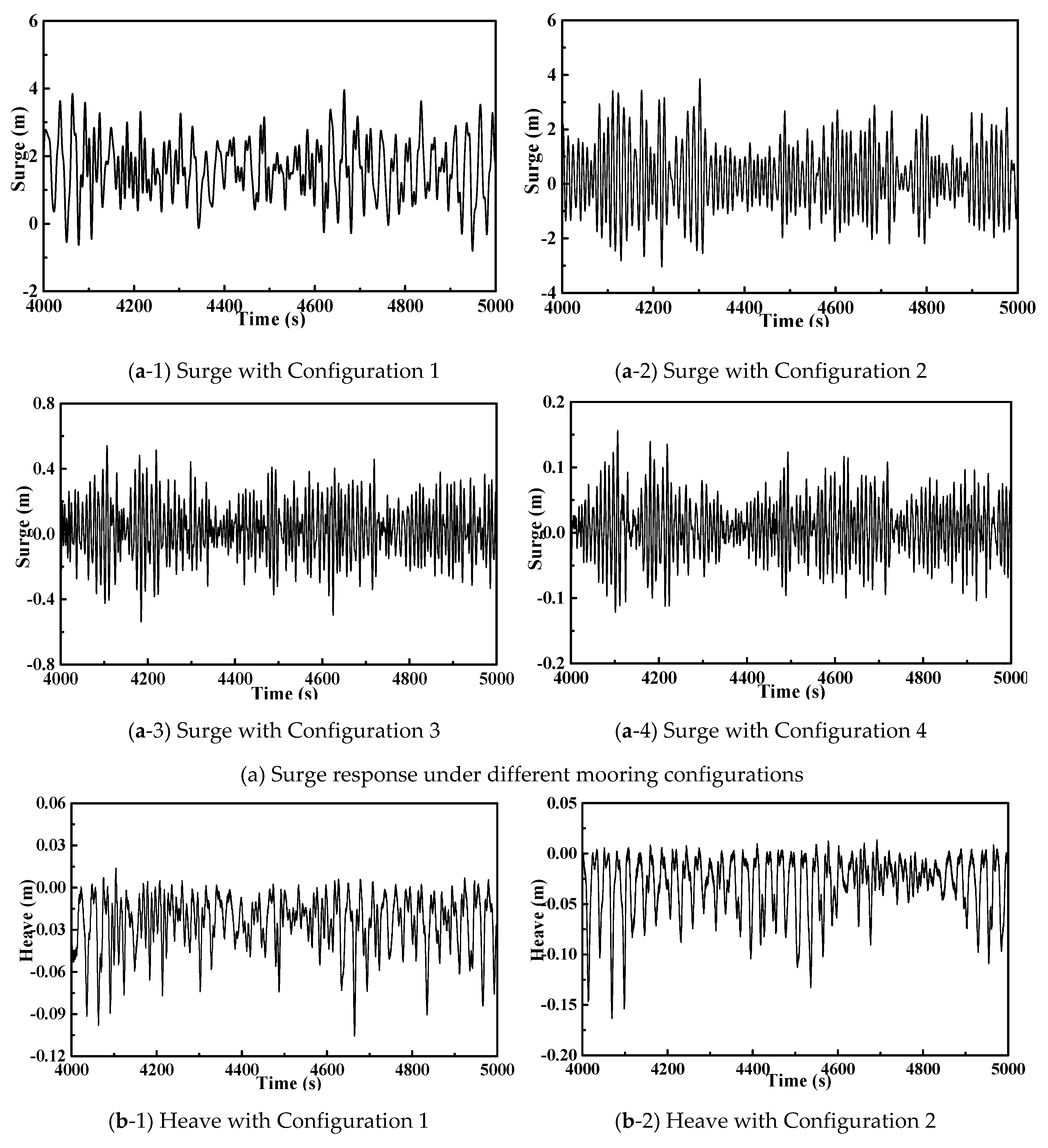Jmse 07 00115 g003a Jmse 07 00115 g003a