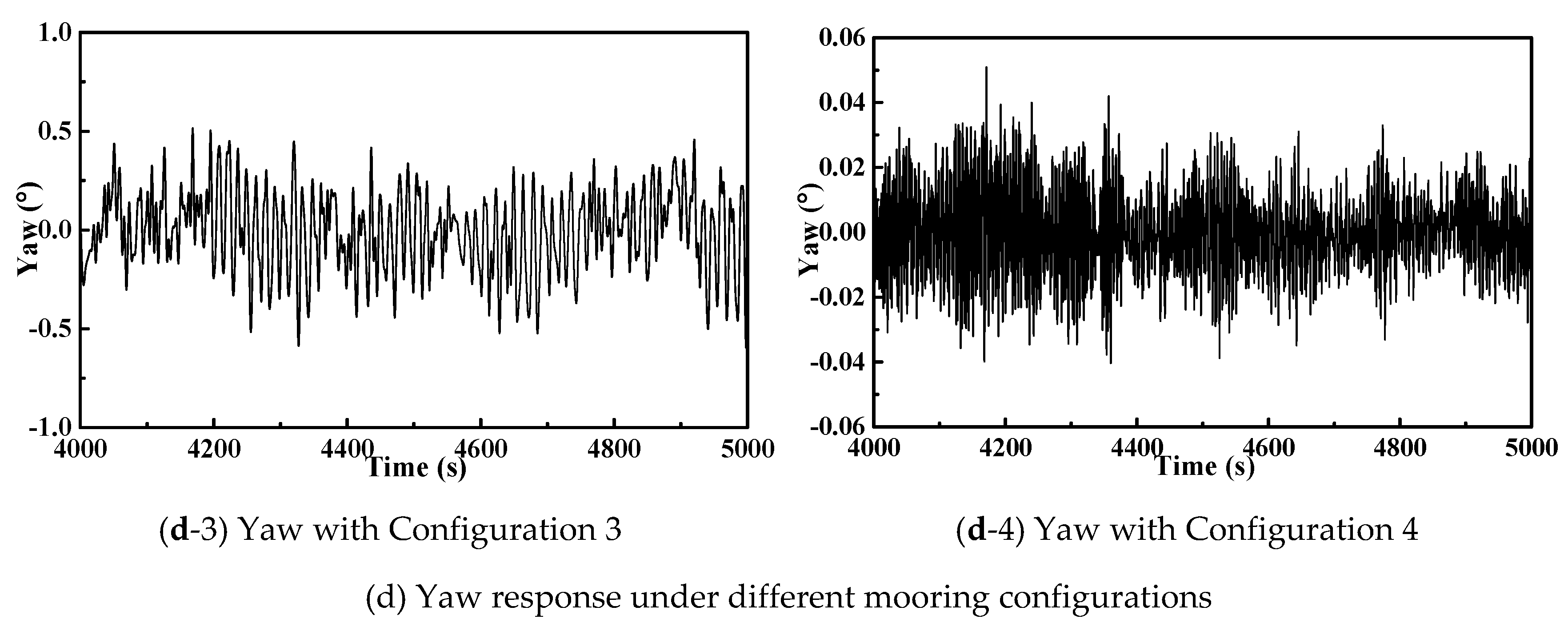 Jmse 07 00115 g003c Jmse 07 00115 g003c