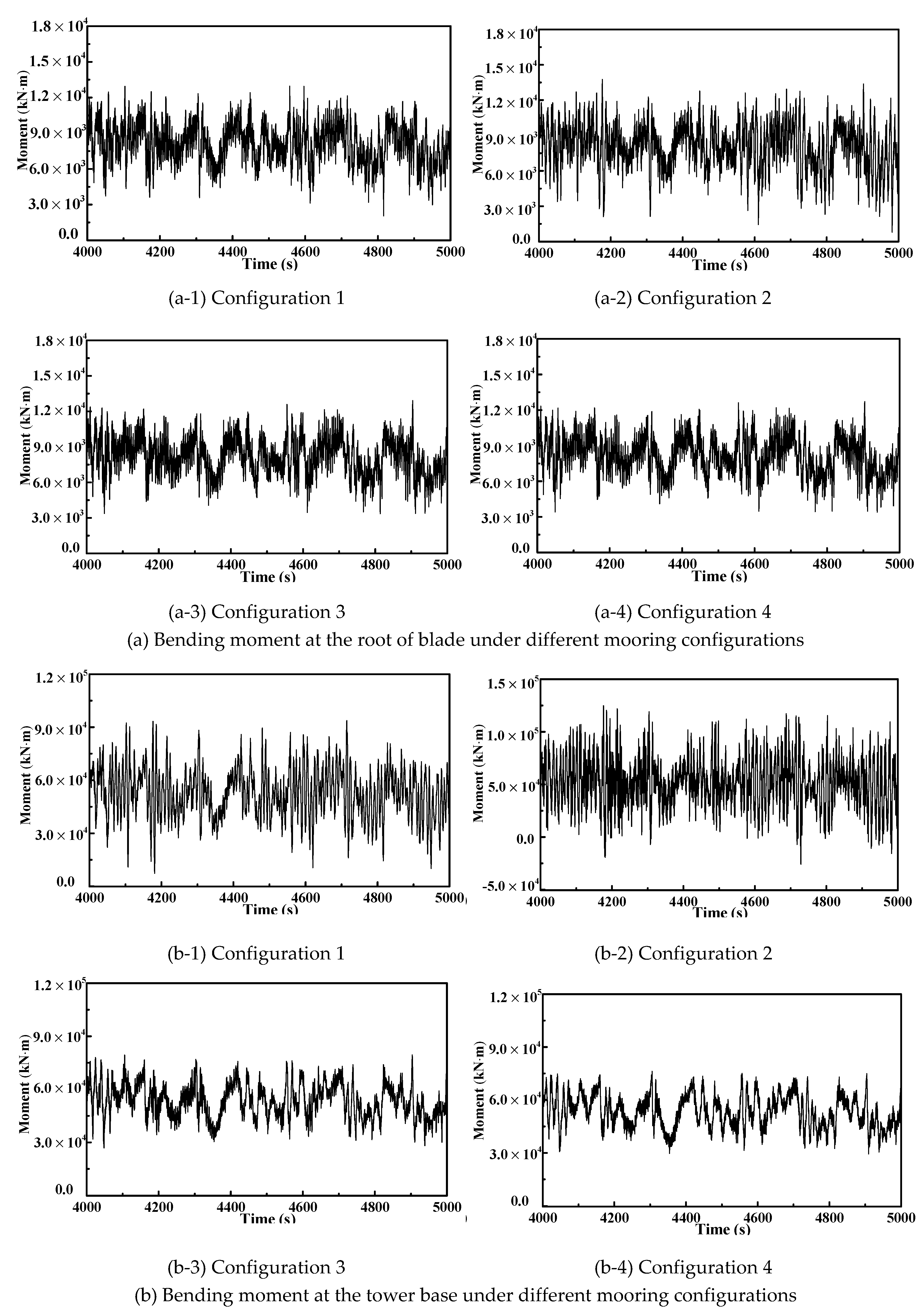 Jmse 07 00115 g005 Jmse 07 00115 g005