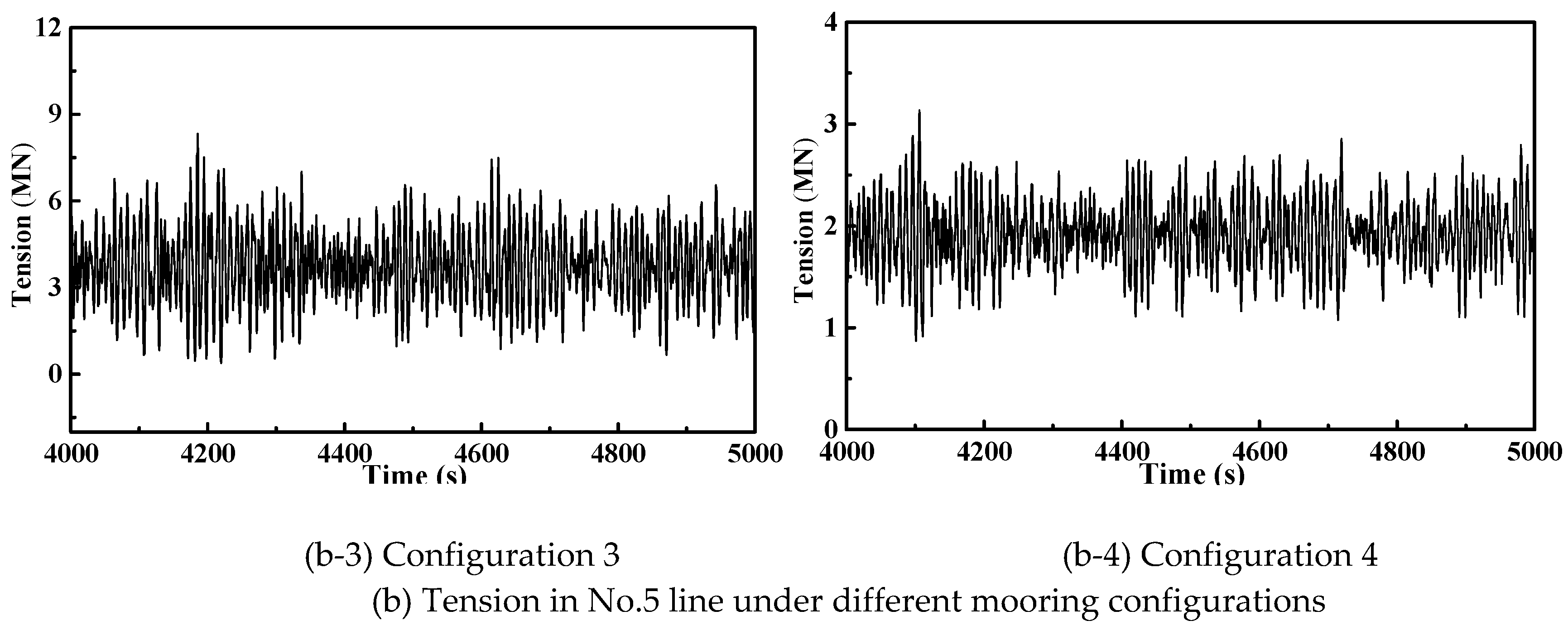 Jmse 07 00115 g007b Jmse 07 00115 g007b