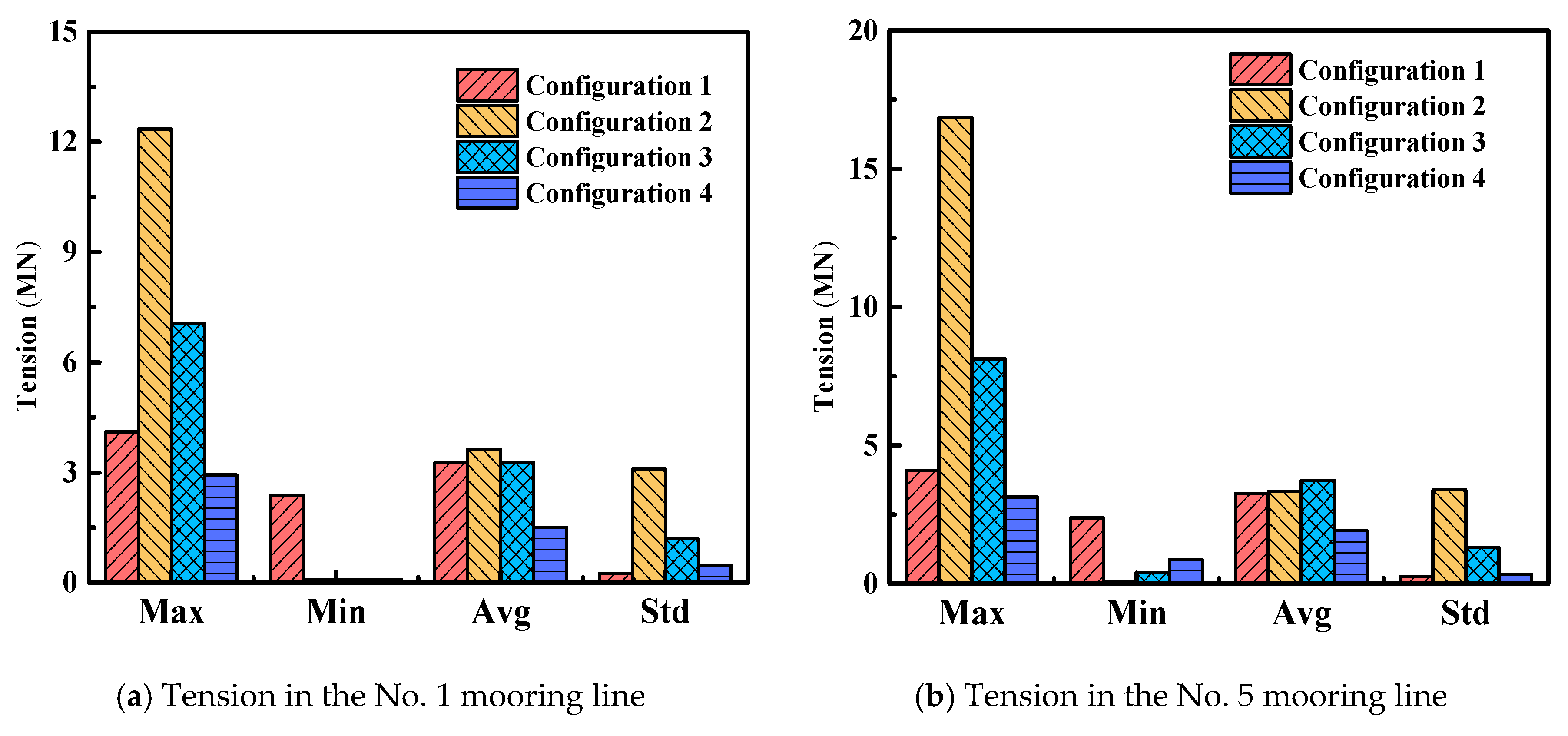 Jmse 07 00115 g008 Jmse 07 00115 g008