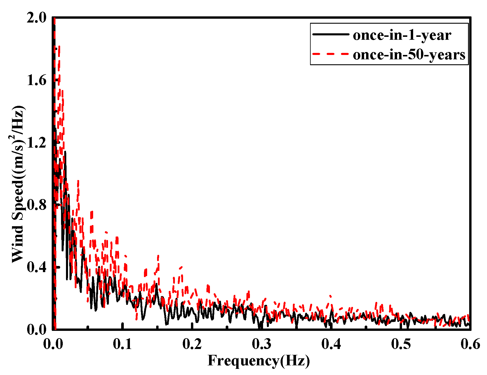 Jmse 07 00115 g013 Jmse 07 00115 g013