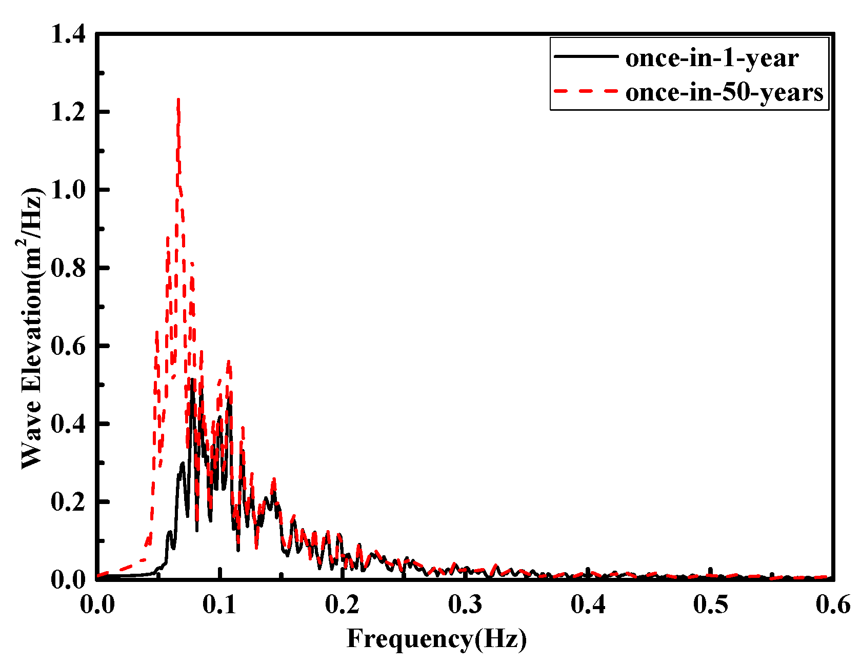 Jmse 07 00115 g014 Jmse 07 00115 g014