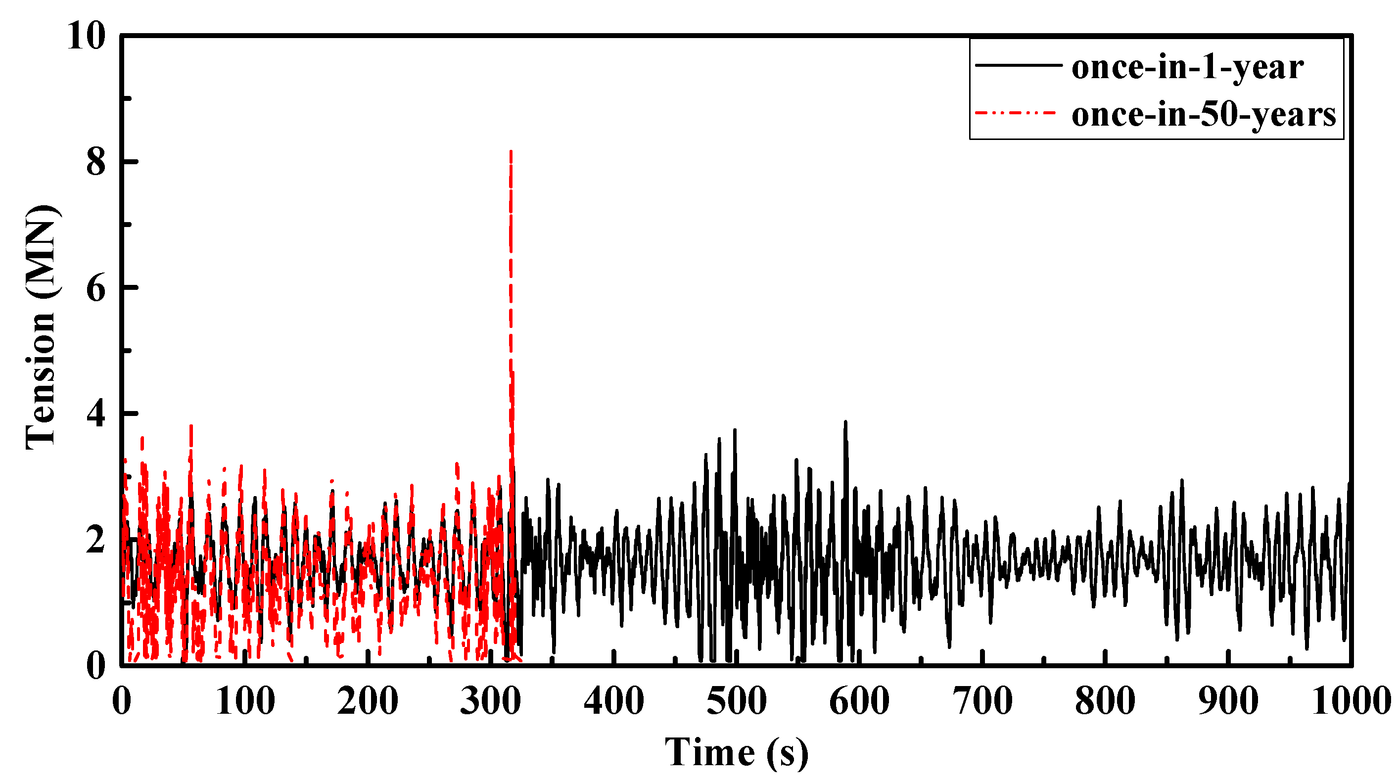 Jmse 07 00115 g016 Jmse 07 00115 g016