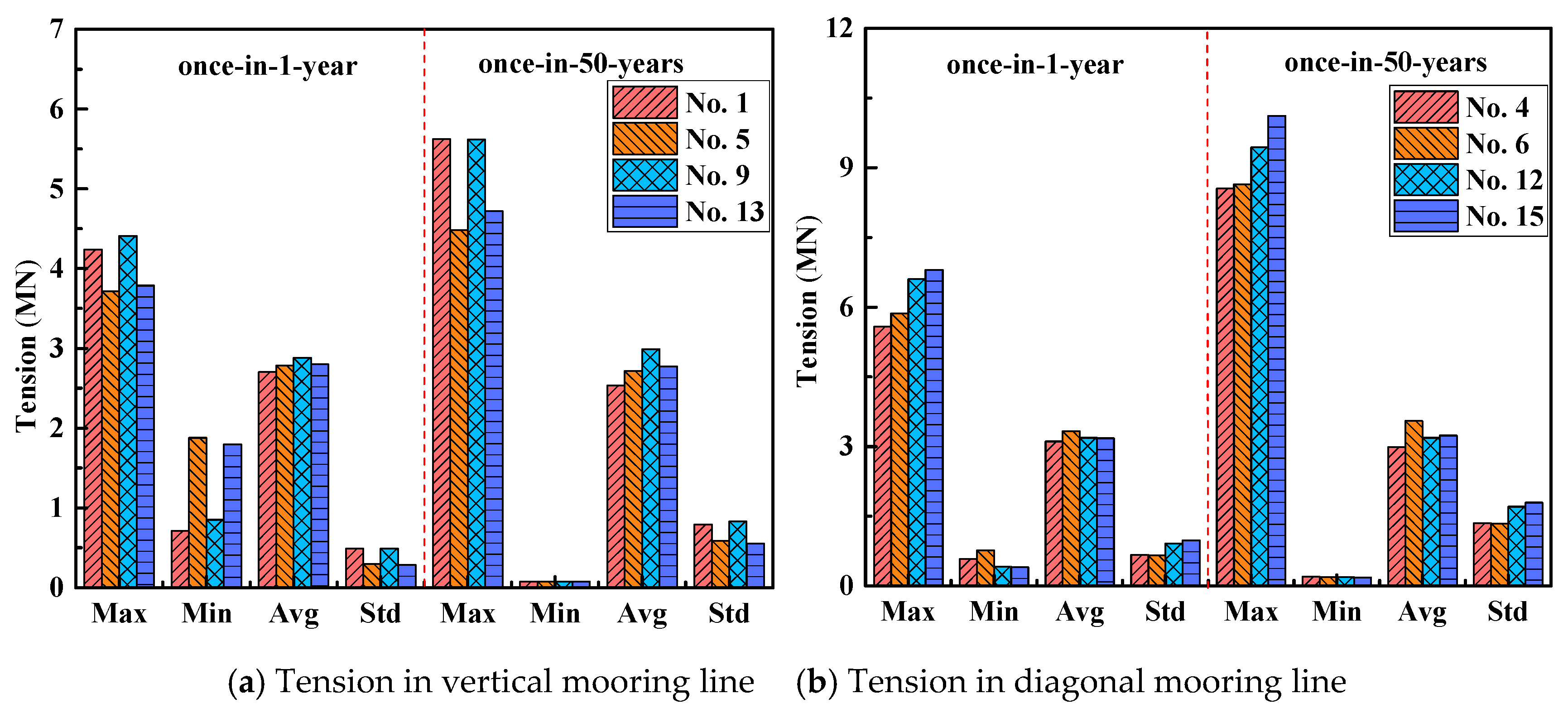 Jmse 07 00115 g019 Jmse 07 00115 g019