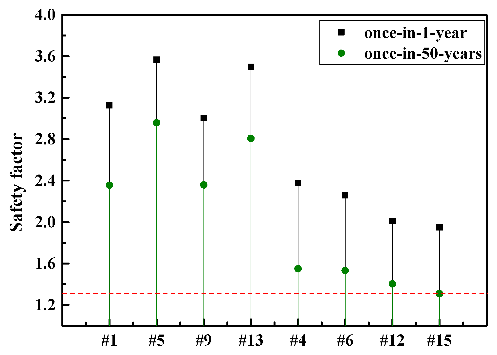 Jmse 07 00115 g020 Jmse 07 00115 g020