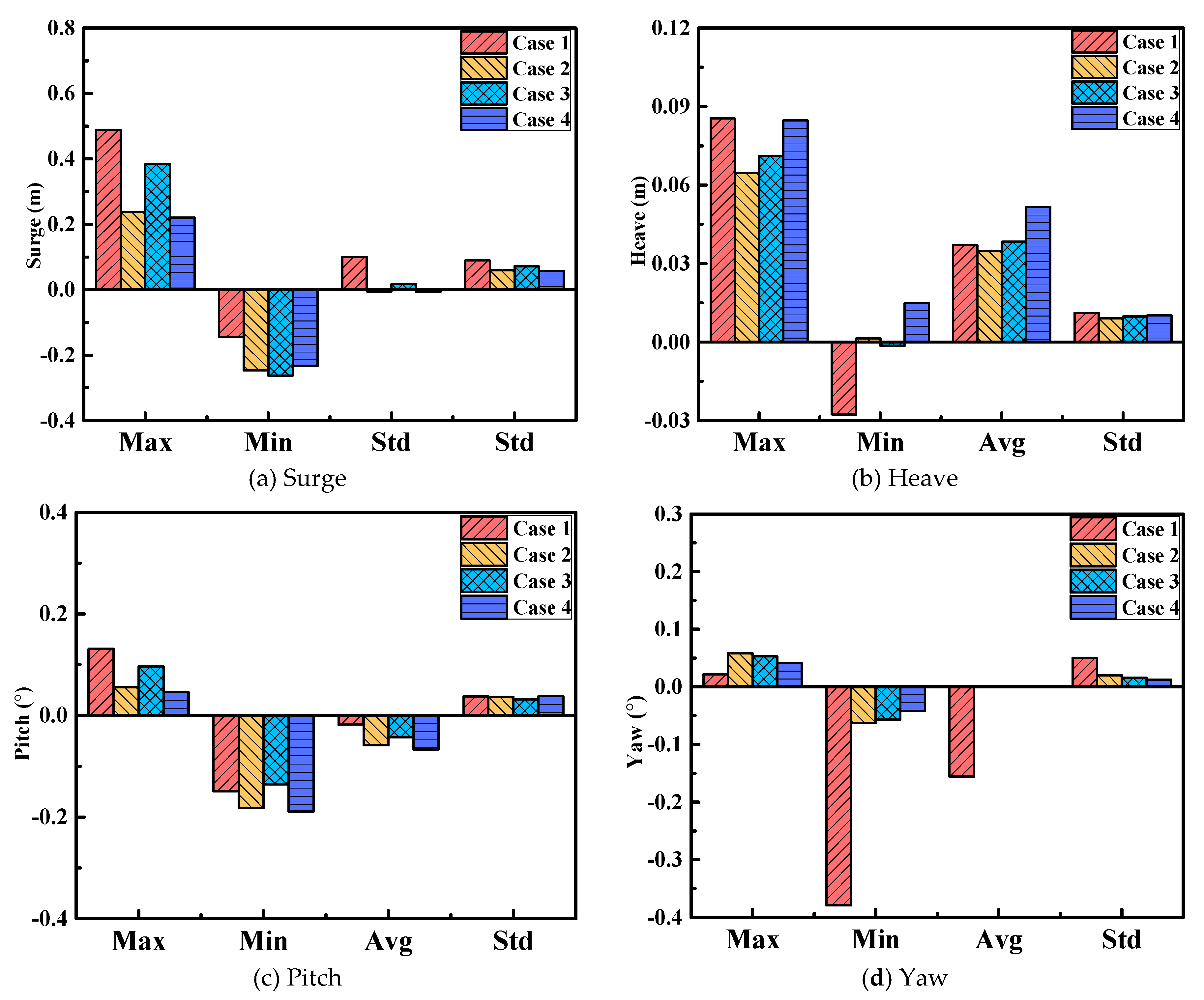 Jmse 07 00115 g022 Jmse 07 00115 g022