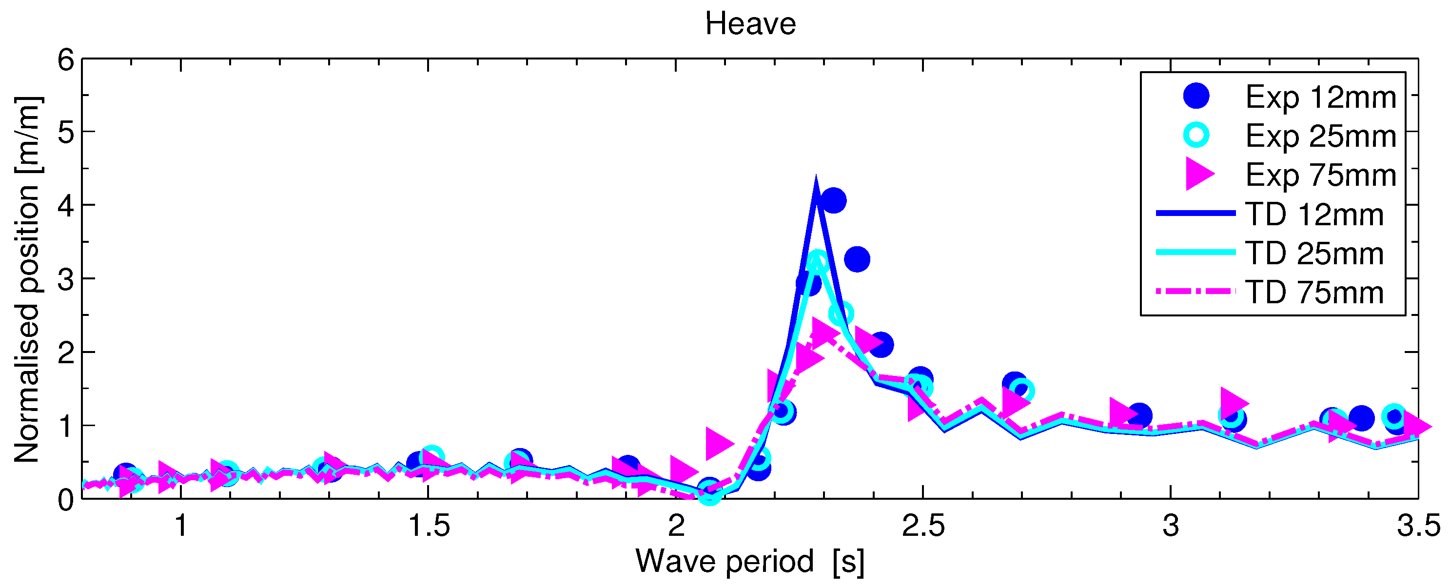 Jmse 07 00120 g003
