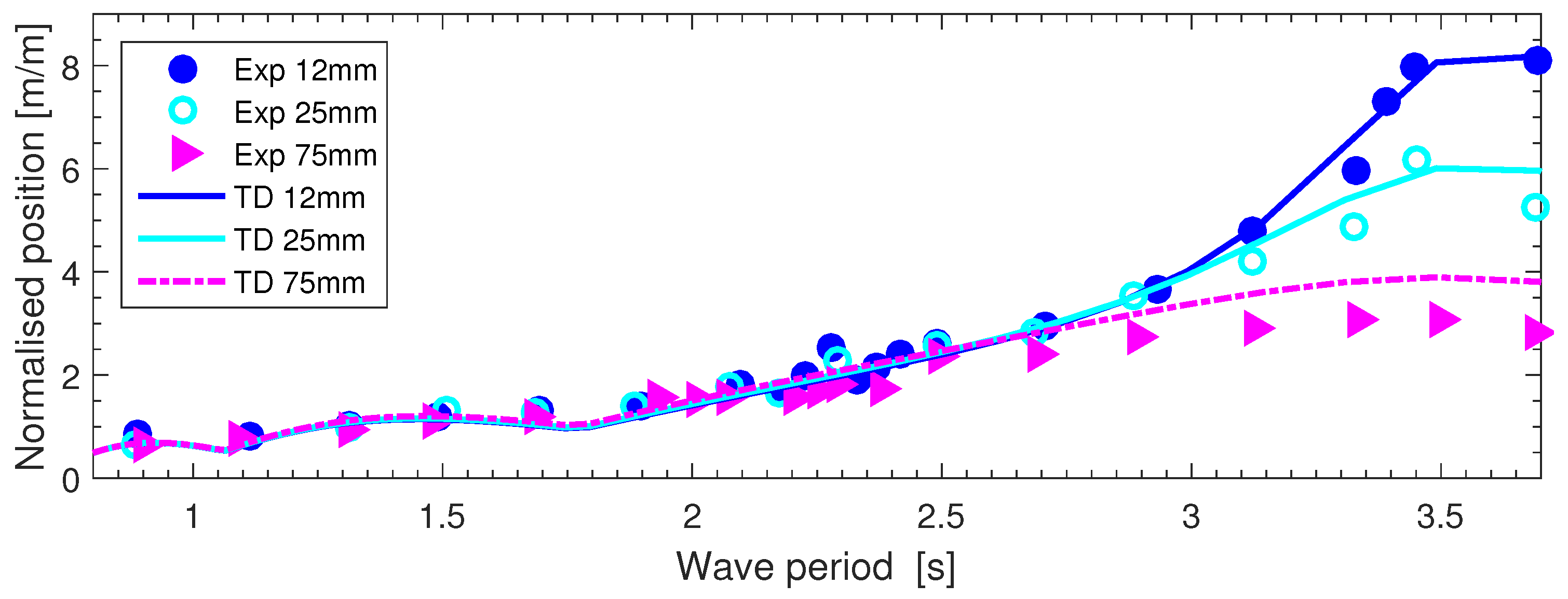 Jmse 07 00120 g004