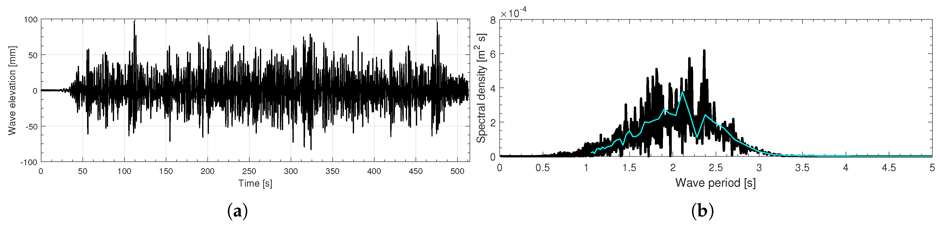Jmse 07 00120 g005