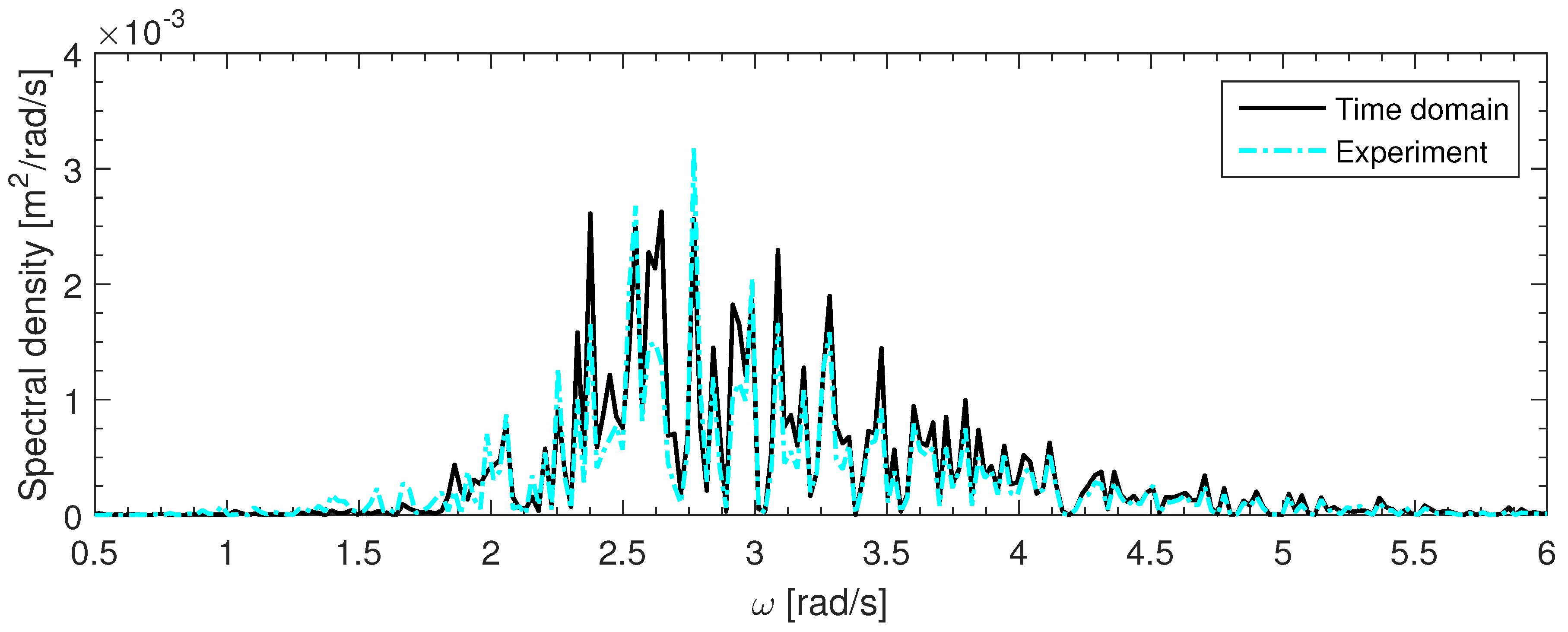 Jmse 07 00120 g009