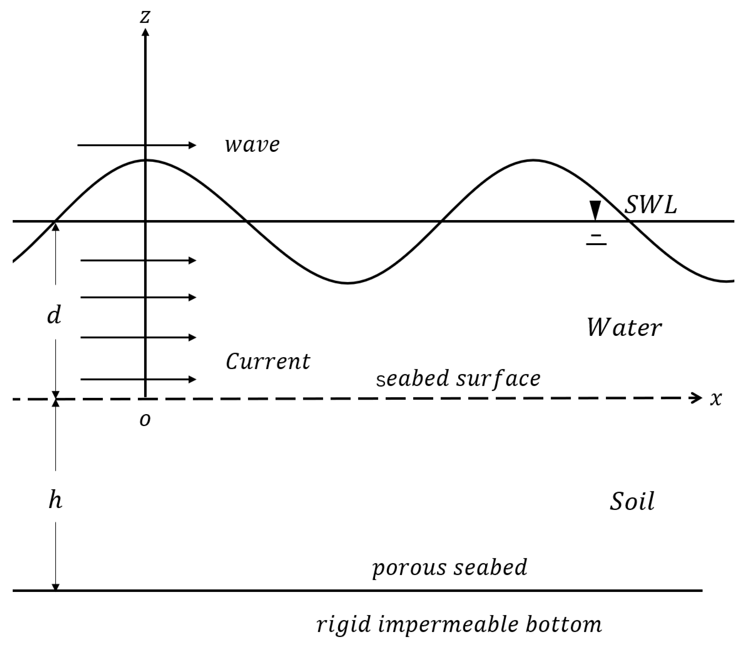 Jmse 07 00123 g001 Jmse 07 00123 g001