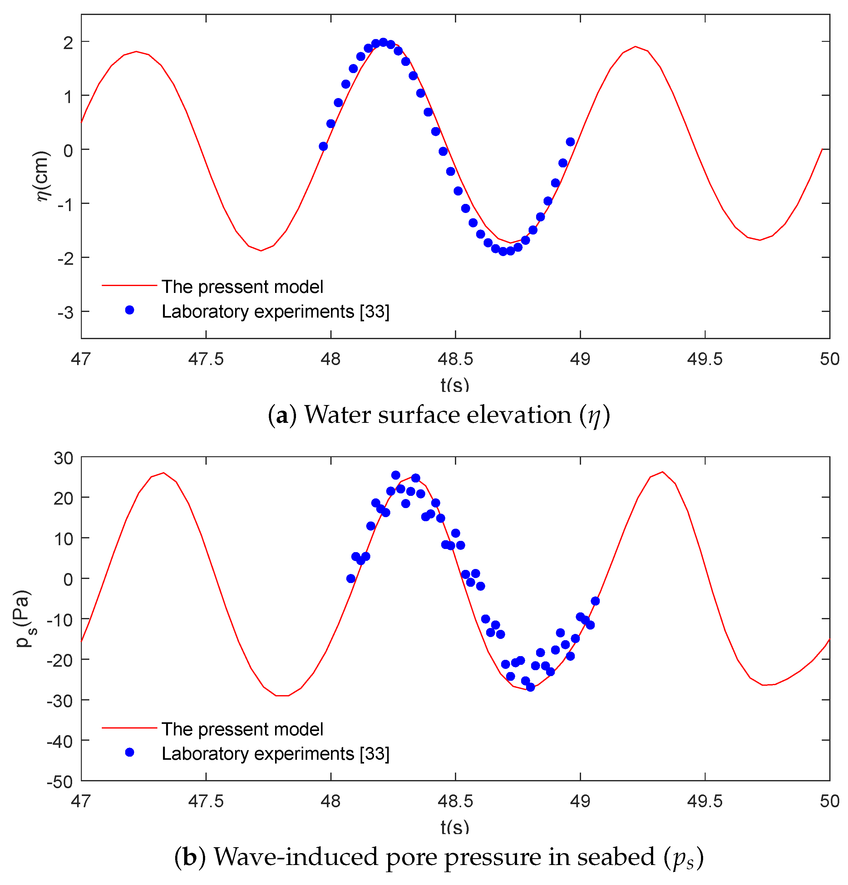 Jmse 07 00123 g003 Jmse 07 00123 g003