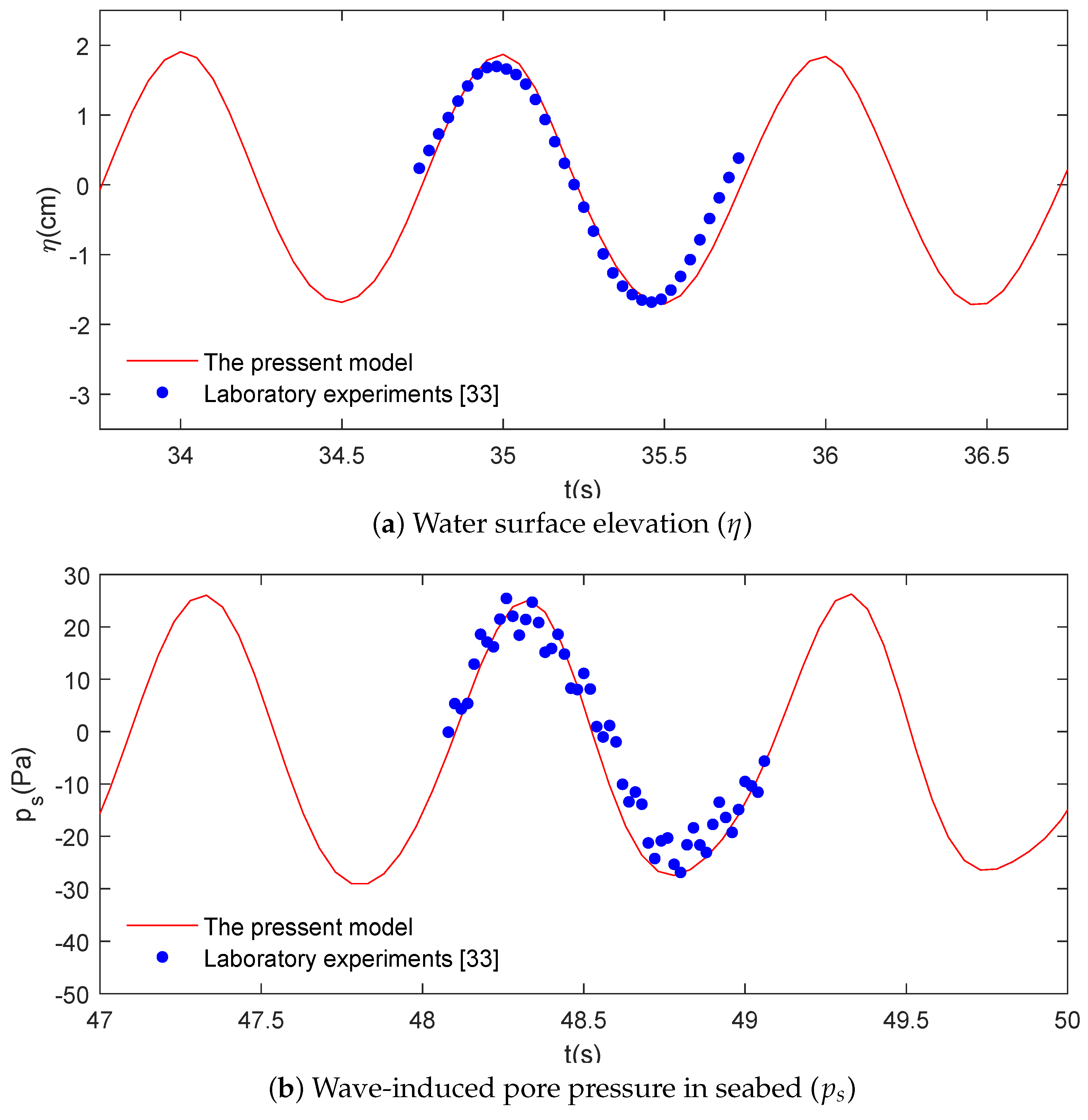 Jmse 07 00123 g004 Jmse 07 00123 g004