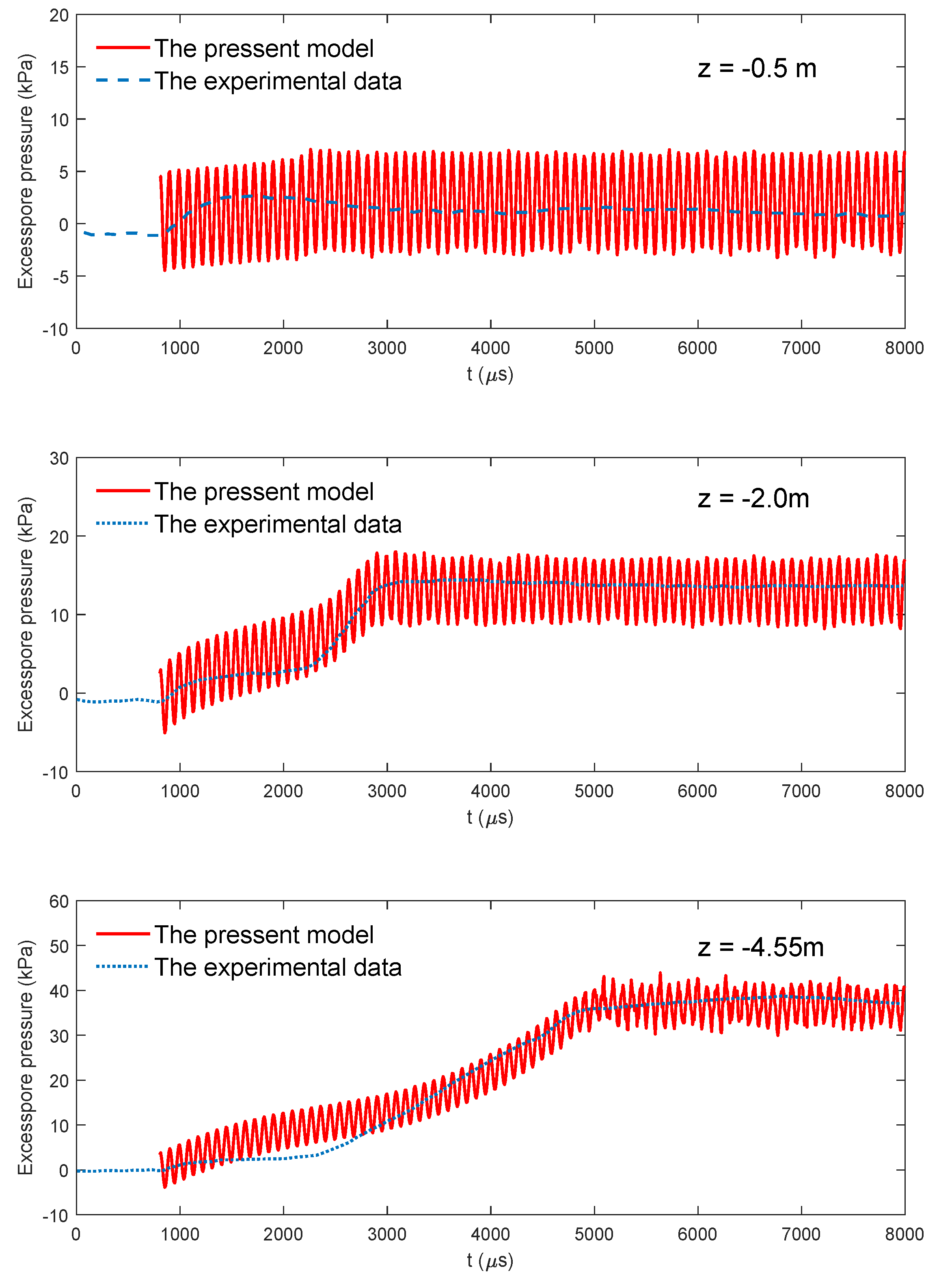 Jmse 07 00123 g005 Jmse 07 00123 g005