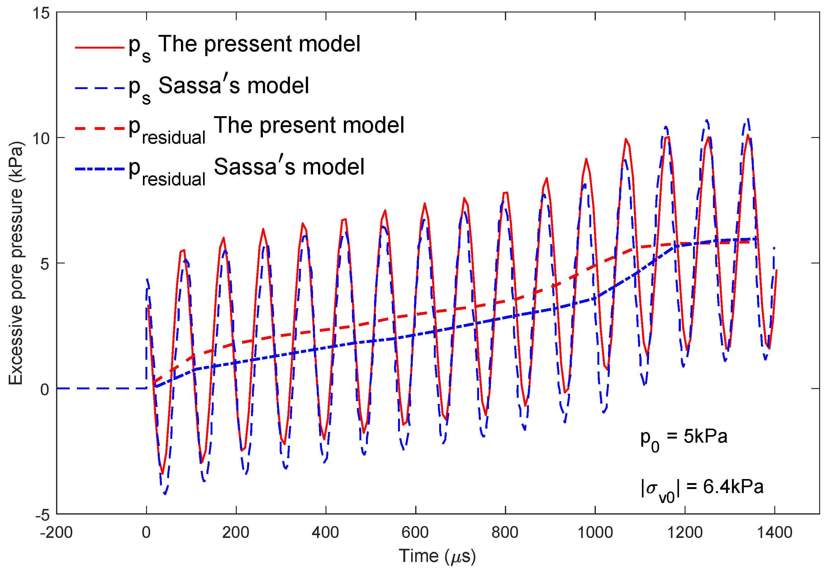 Jmse 07 00123 g006 Jmse 07 00123 g006