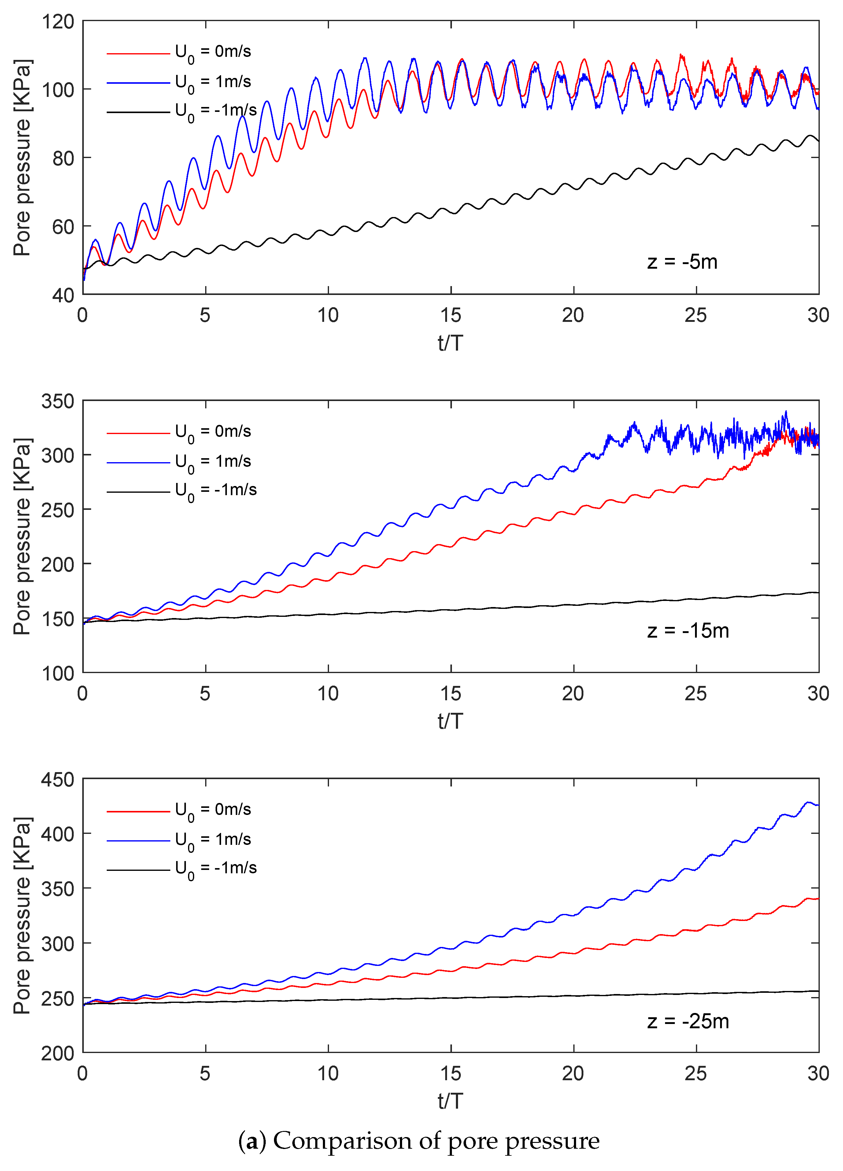 Jmse 07 00123 g008a Jmse 07 00123 g008a