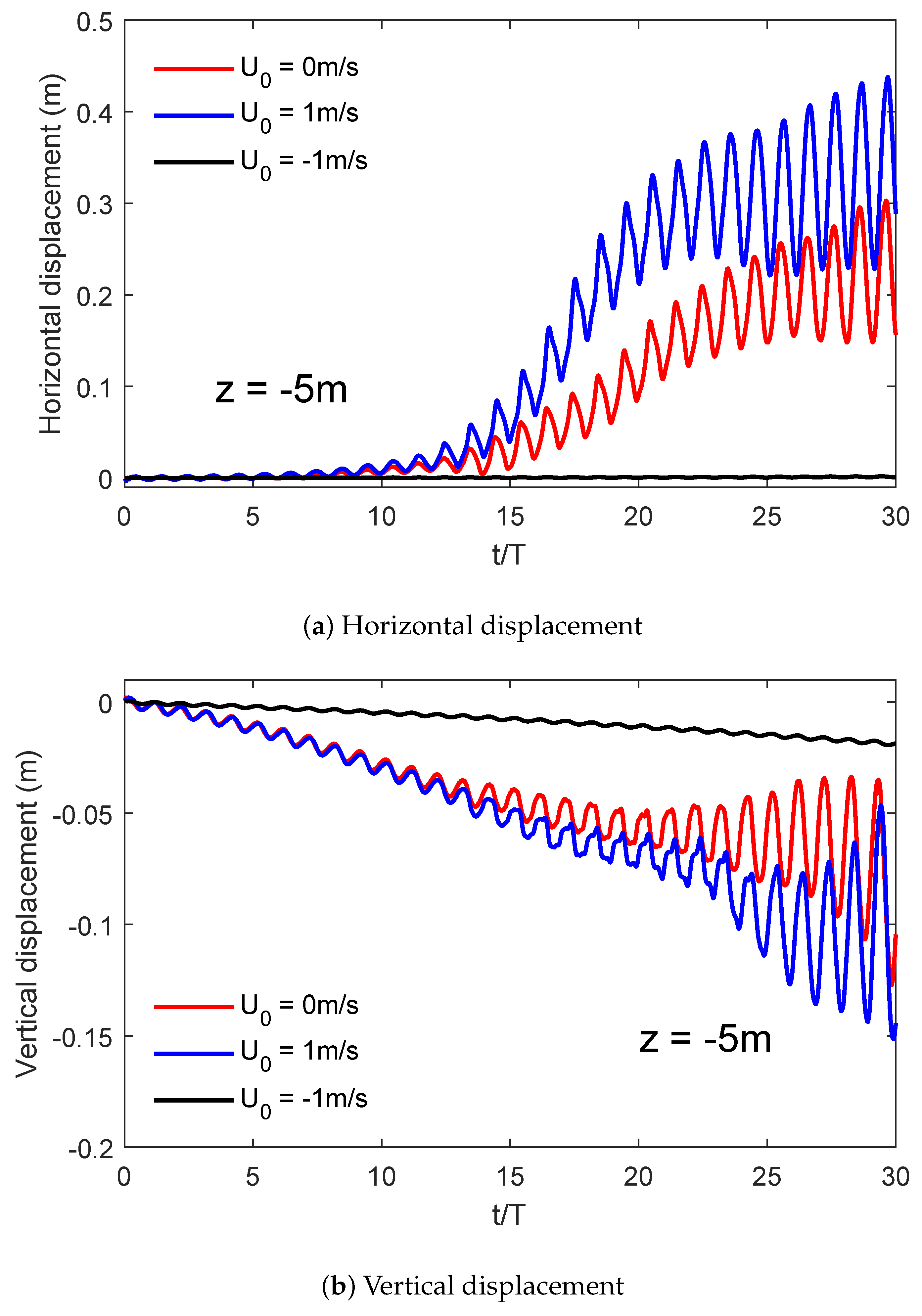 Jmse 07 00123 g009 Jmse 07 00123 g009