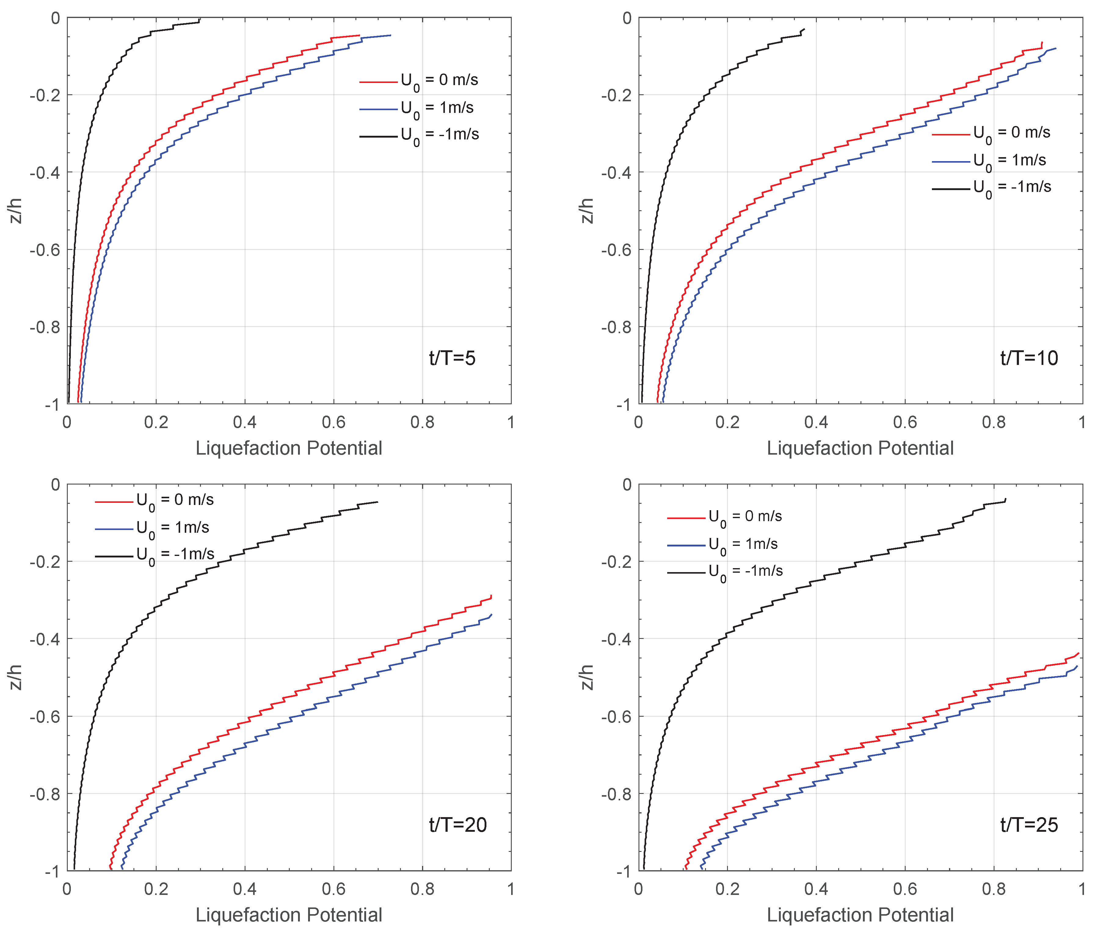 Jmse 07 00123 g010 Jmse 07 00123 g010